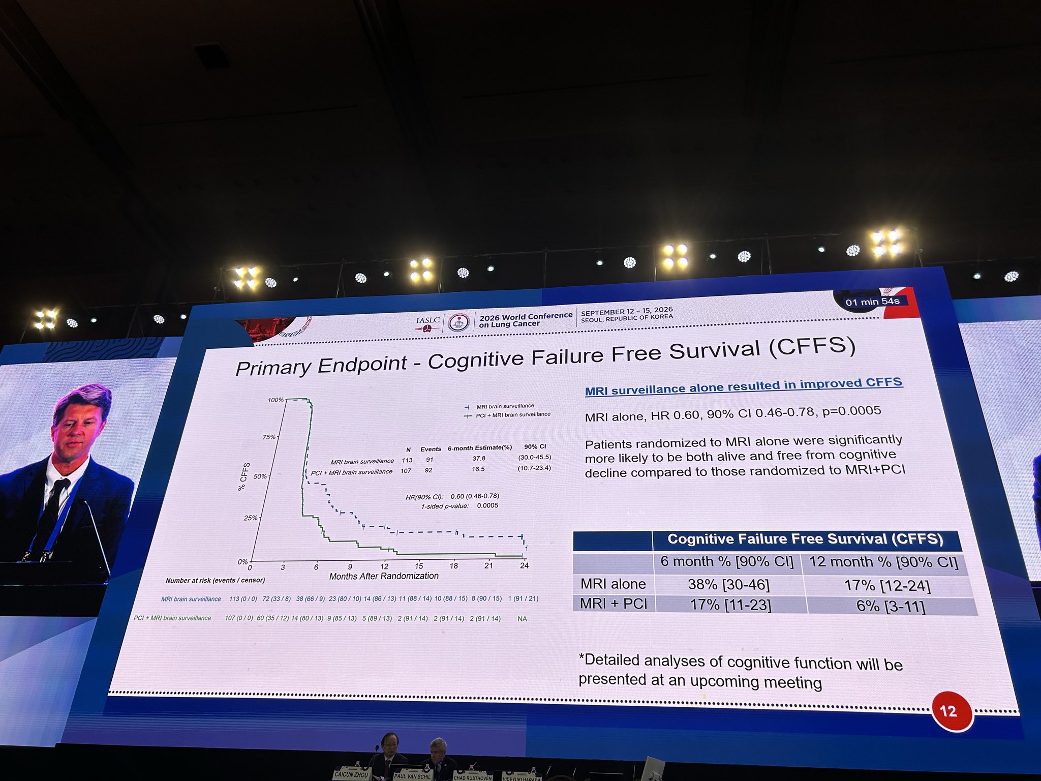 MAVERICK @SWOG S1827 phase 3 trial Dr. Chad Rustoven presented at @IASLC #WCLC26 comparing