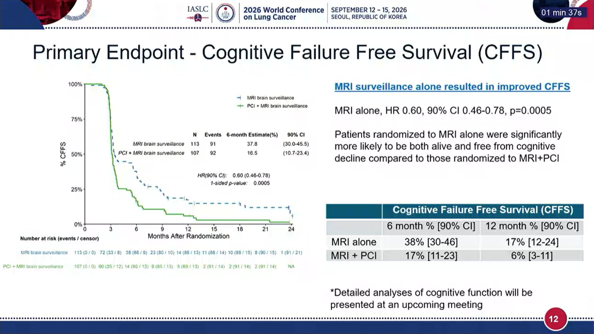 MAVERICK WCLC 2026 slide shared by @HHorinouchi - 🆙#WCLC26 #LCSM Plenary Session
🔥SWOG S1827 MAVERICK: Phase III Trial o