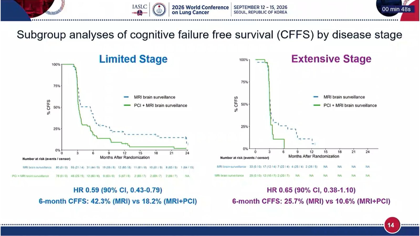 MAVERICK WCLC 2026 slide shared by @HHorinouchi - 🆙#WCLC26 #LCSM Plenary Session
🔥SWOG S1827 MAVERICK: Phase III Trial o
