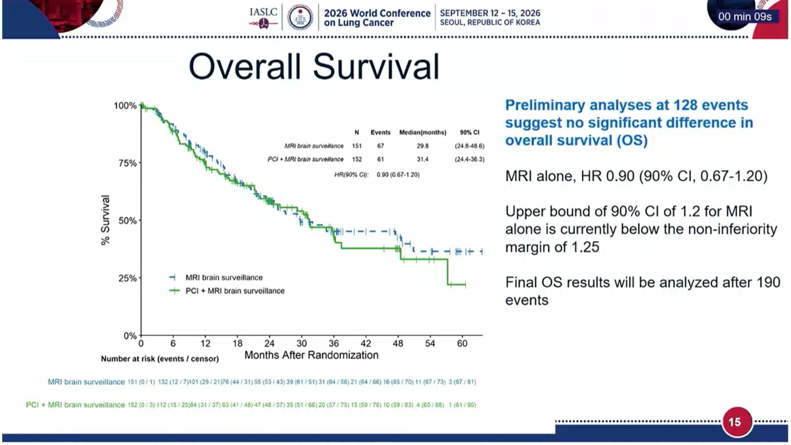 MAVERICK WCLC 2026 slide shared by @HHorinouchi - 🆙#WCLC26 #LCSM Plenary Session
🔥SWOG S1827 MAVERICK: Phase III Trial o