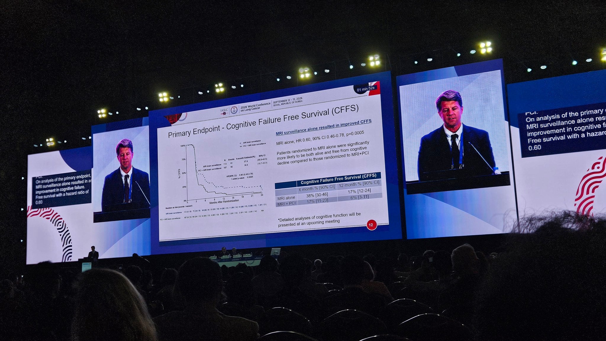 WCLC Plenary 1- Maverick trial showing MRI surveillance in small cell lung cancer shows su