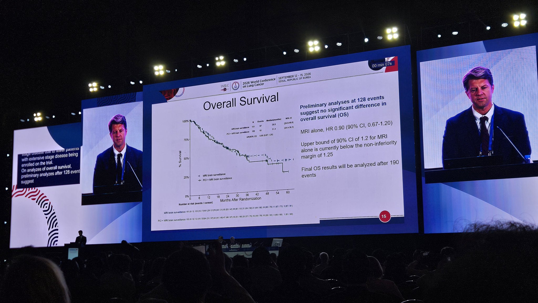 WCLC Plenary 1- Maverick trial showing MRI surveillance in small cell lung cancer shows su
