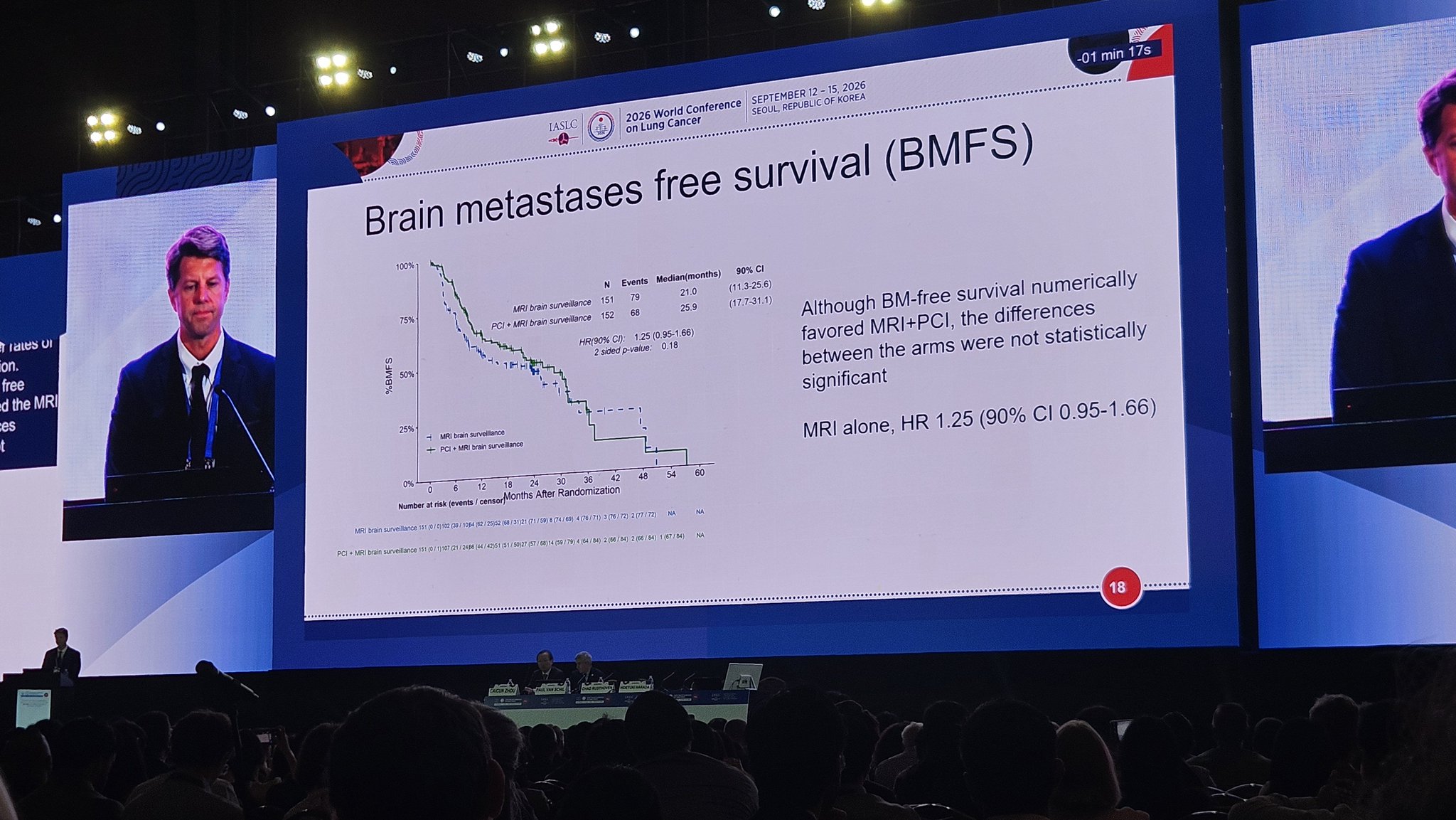 WCLC Plenary 1- Maverick trial showing MRI surveillance in small cell lung cancer shows su