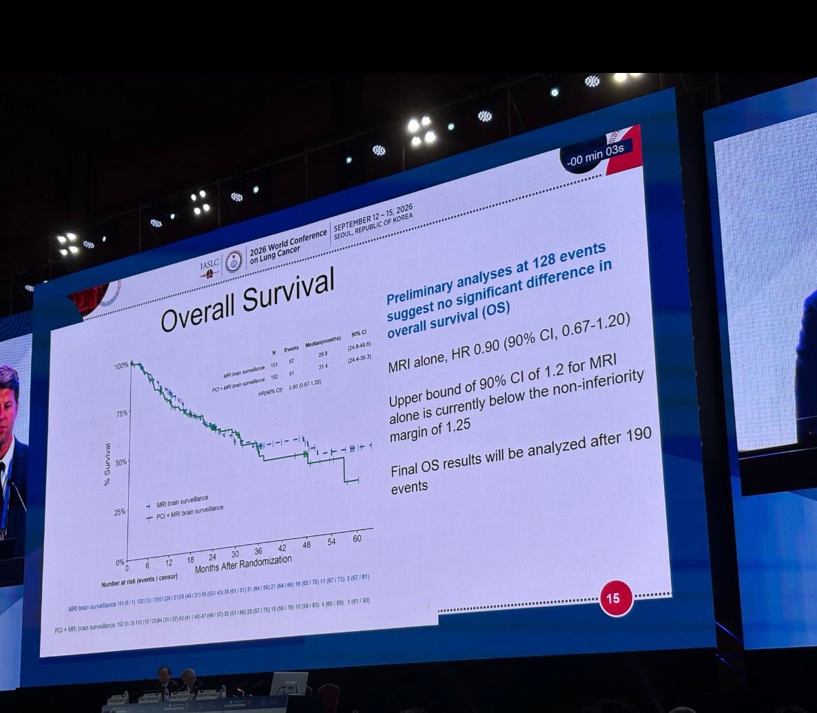 📢SWOG S1827/MAVERICK at #WCLC26:
In patients with SCLC, MRI surveillance alone resulted i