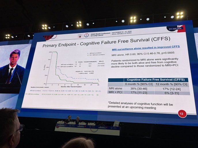 🧠 #WCLC26 #MAVERICK (SWOG S1827) finally answers a long-standing question: PCI vs brain MR
