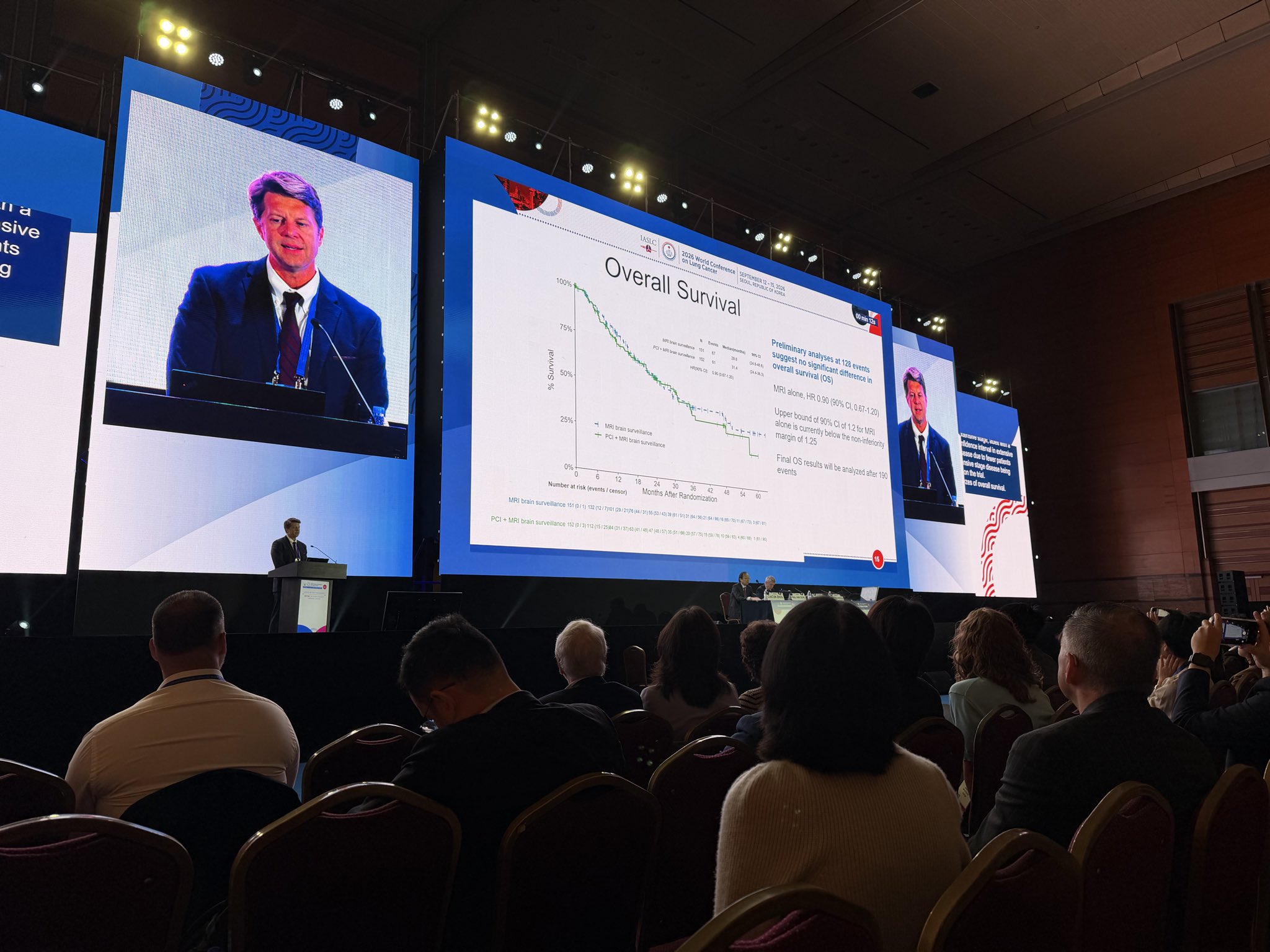 MRI surveillance with no PCI is now SOC for limited- and extensive-stage SCLC. OS not yet