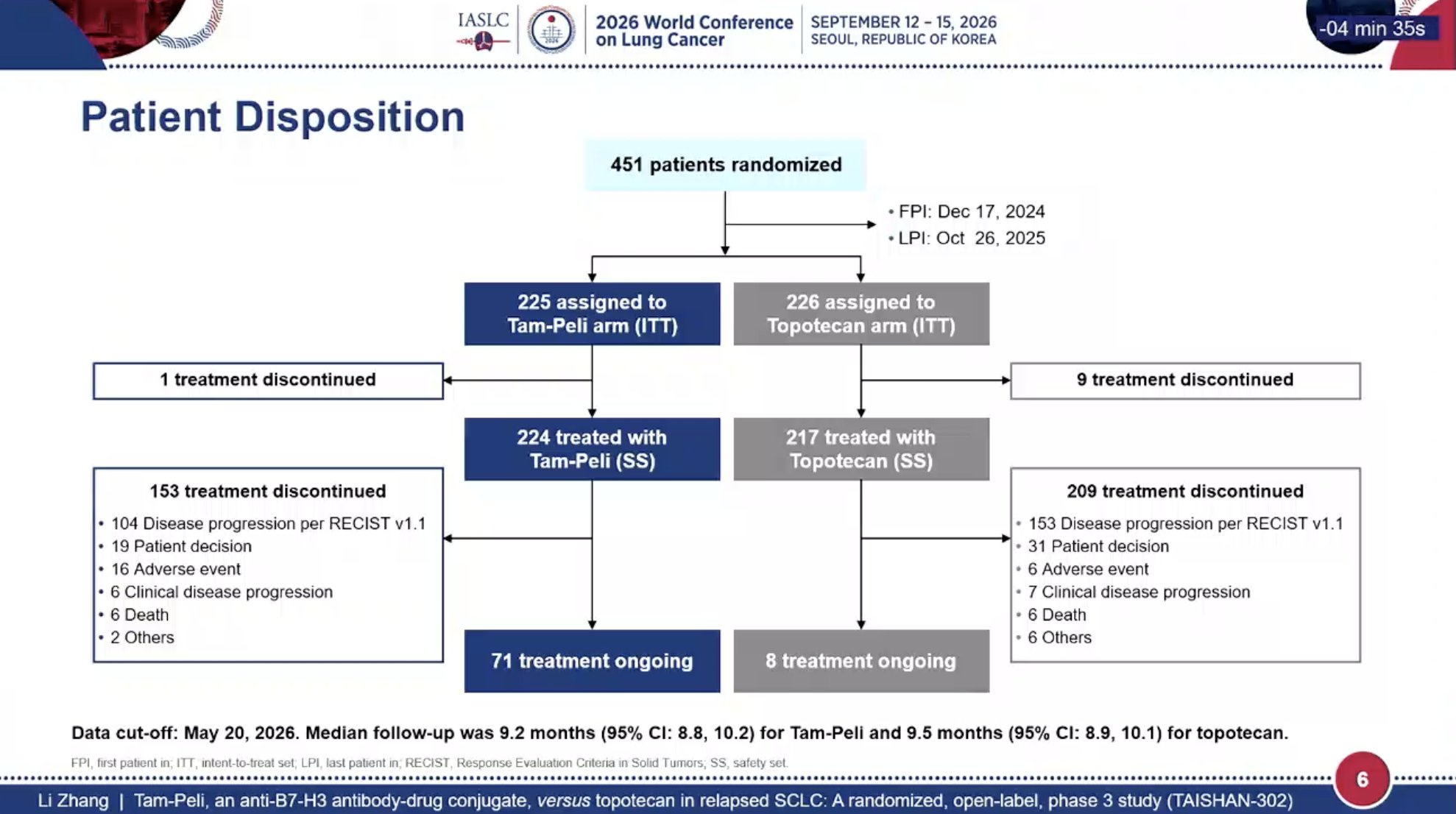 TAISHAN-302 WCLC 2026 slide shared by @StephenVLiu - Dr. Li Zhang presents results from TAISHAN-302: phase III study of tam