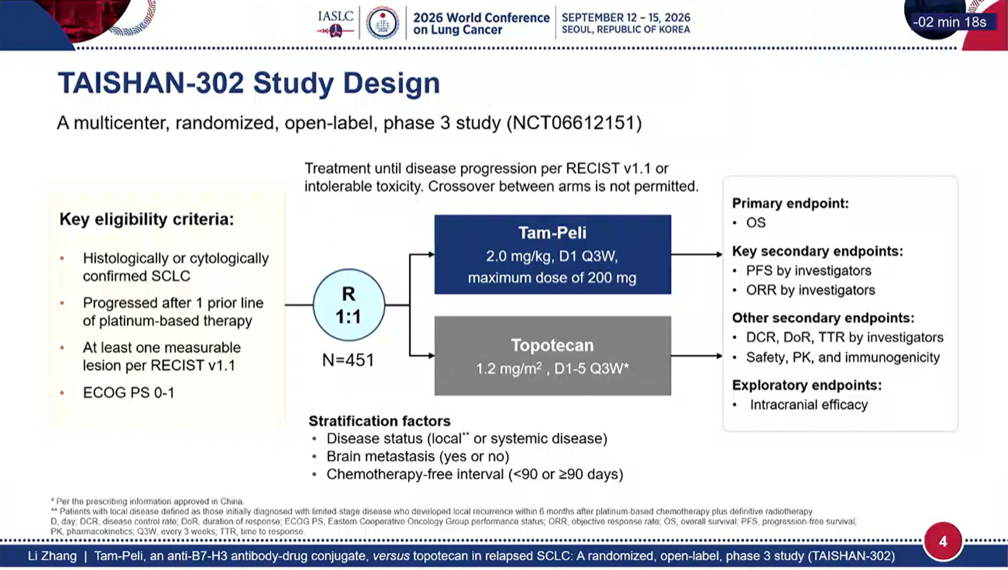 TAISHAN-302 WCLC 2026 slide shared by @HHorinouchi - 🆙#WCLC26 #LCSM Plenary Session
🔥TAISHAN-302: Tam-Peli, an Anti-B7-H3 A