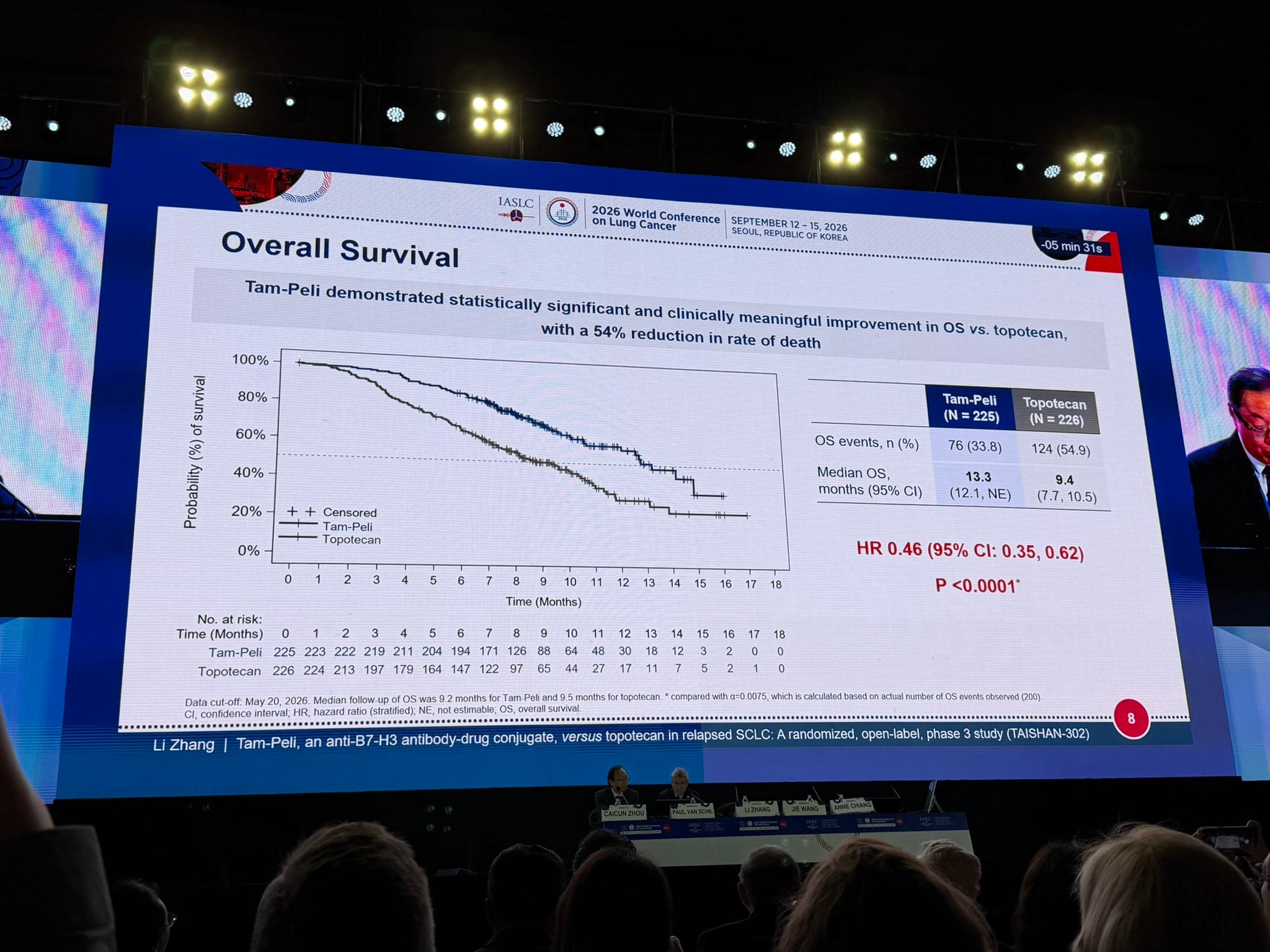 Tam-Peli, an anti-B7-H3 antibody-drug conjugate, versus topotecan in relapsed SCLC: A rand