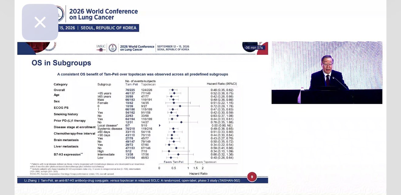 Supertecan B7-H3 a topotecan dressed to kill #sclc #WCLC26 @IASLC @BalazsHalmosMD https://