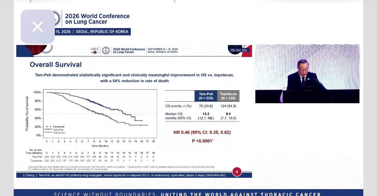 Supertecan B7-H3 a topotecan dressed to kill #sclc #WCLC26 @IASLC @BalazsHalmosMD https://