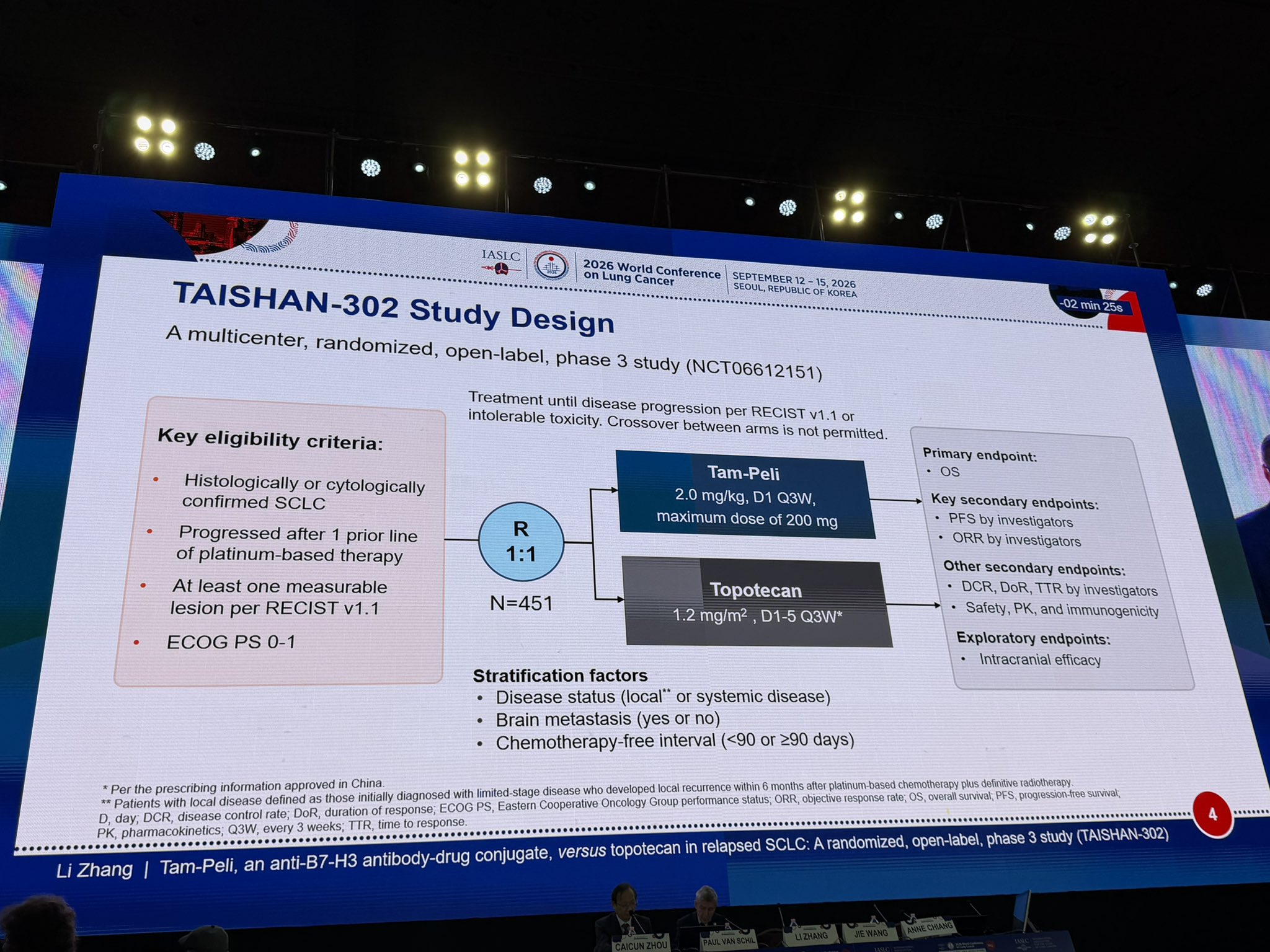 Tam-Peli B7-H3 ADC; TAISHEN-302 P3RCTin relapse v topo ; open label; n451; median FU 9m; l