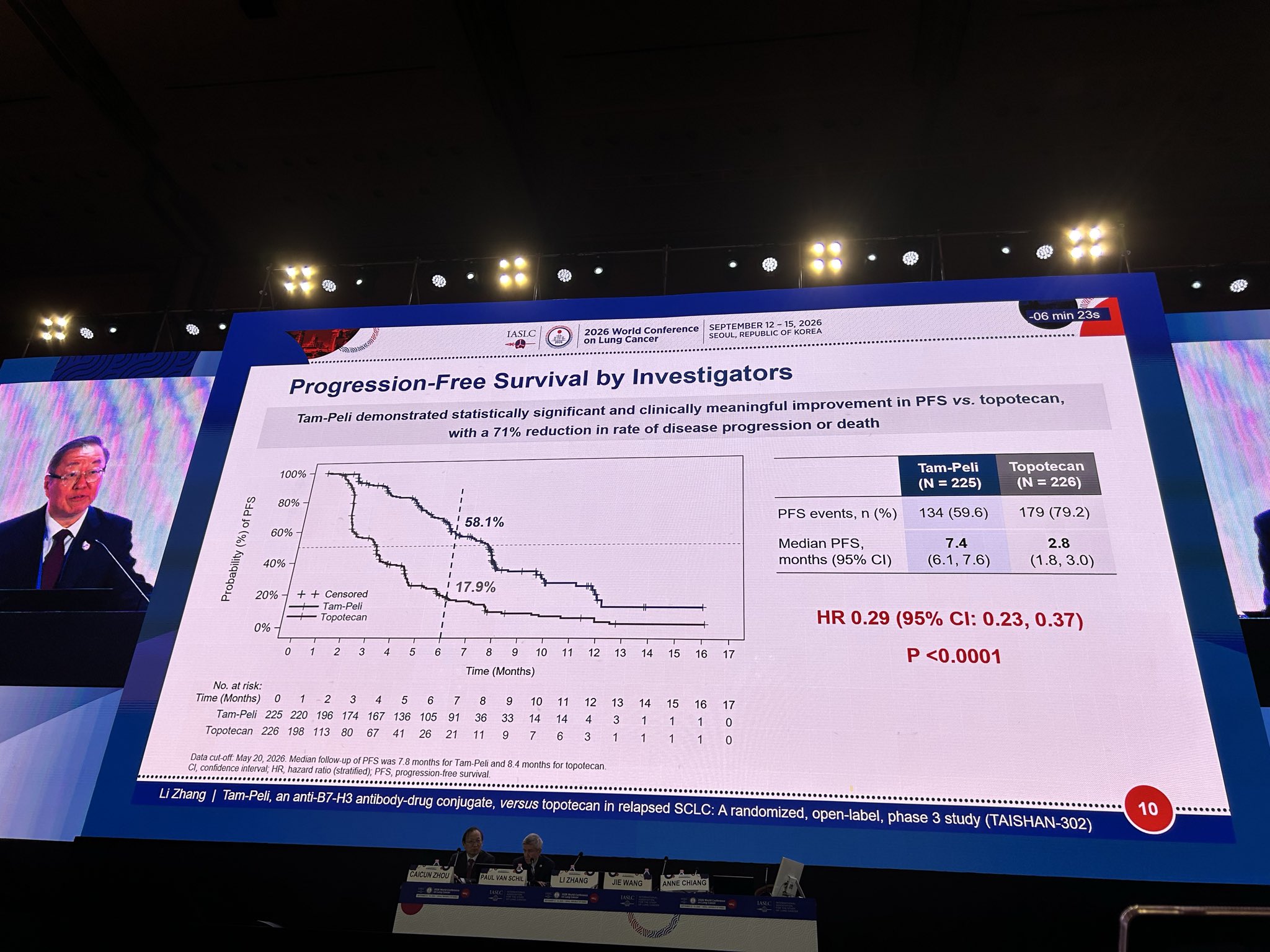 Dr. Li Zhang presents the TAISHAN-302 Phase 3 study of Tam-Peli B7-H3 ADC (YL201) followin