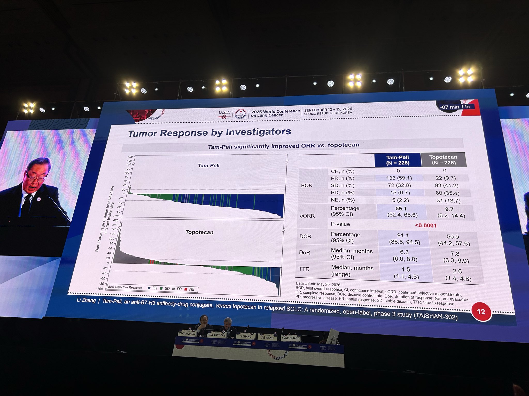 Dr. Li Zhang presents the TAISHAN-302 Phase 3 study of Tam-Peli B7-H3 ADC (YL201) followin