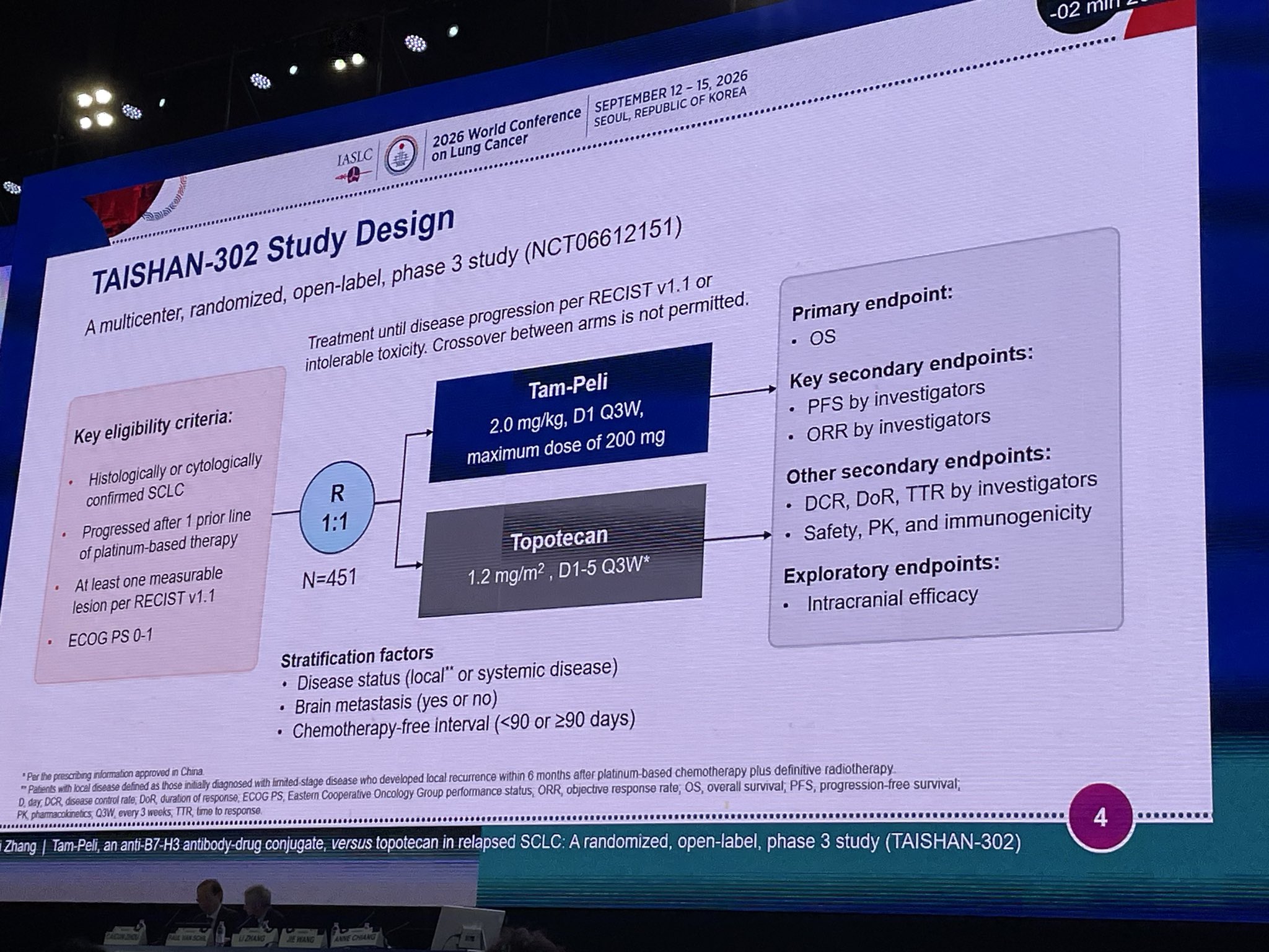TAISHAN-302: Phase 3 trial of Tam-Peli (B7-H3 ADC) vs topotecan in relapsed SCLC (N=451) a