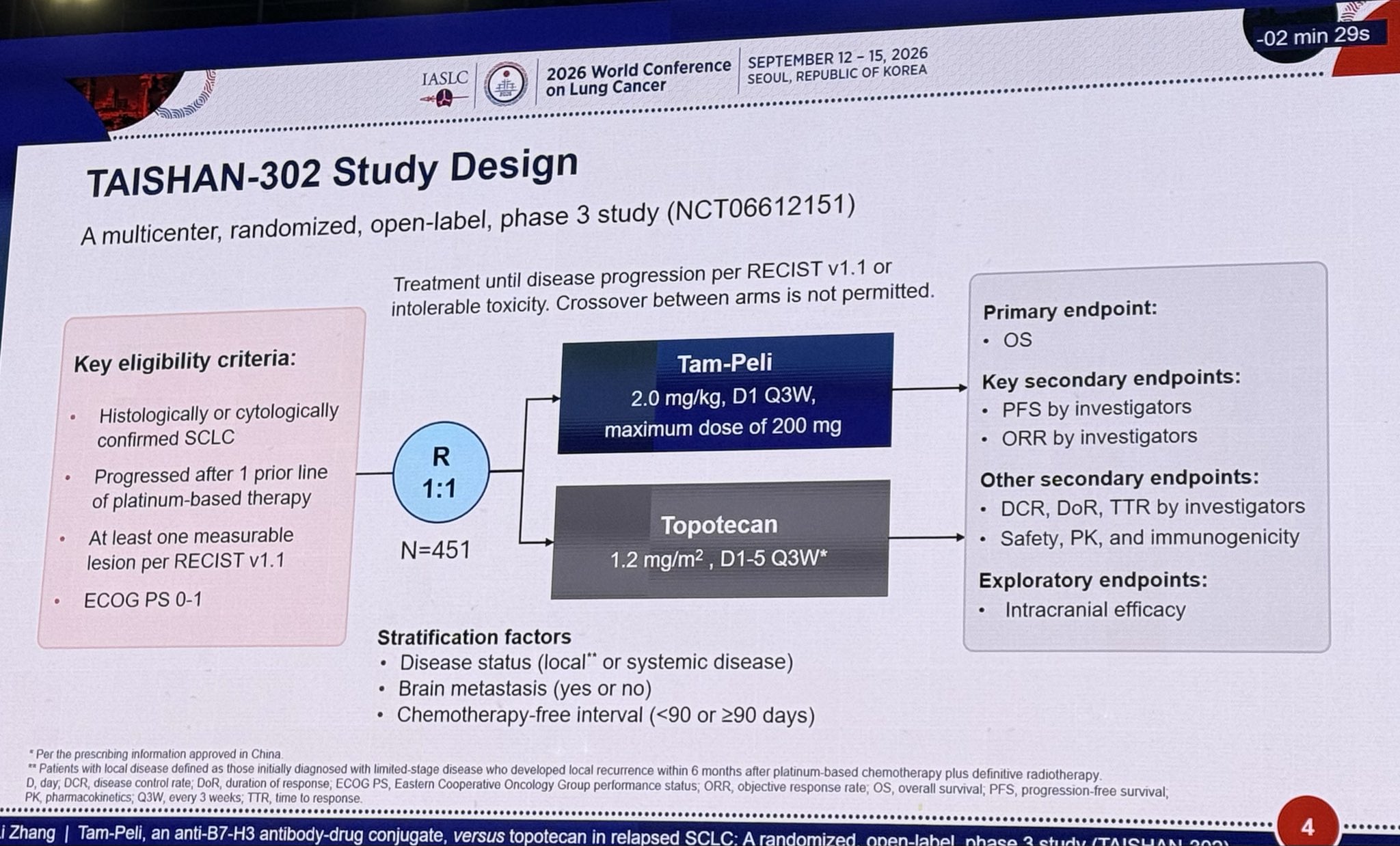 TAISHAN-302, Li Zhang - potentially practice changing study in #SCLC. Topotecan is a crap