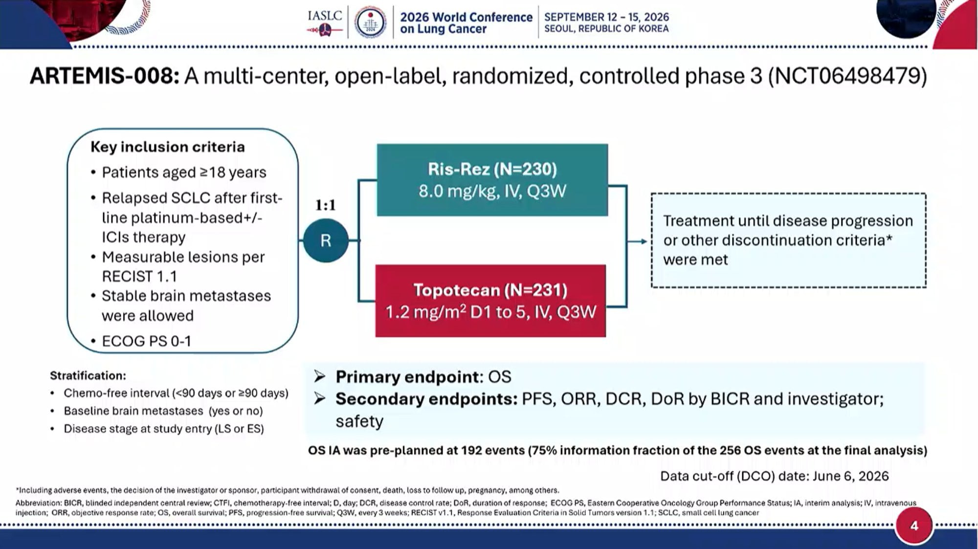ARTEMIS-008 WCLC 2026 slide shared by @HHorinouchi - рЯЖЩ#WCLC26 #LCSM Plenary Session
рЯФ•ARTEMIS-008: Risvutatug Rezetecan (a B
