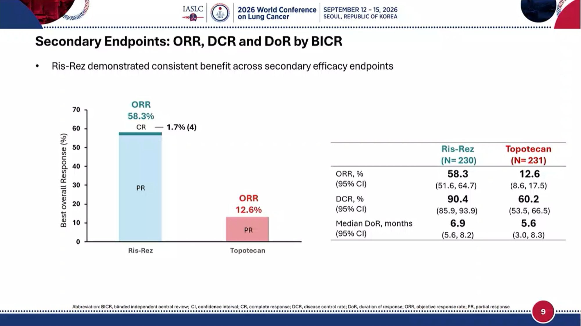 ARTEMIS-008 WCLC 2026 slide shared by @HHorinouchi - рЯЖЩ#WCLC26 #LCSM Plenary Session
рЯФ•ARTEMIS-008: Risvutatug Rezetecan (a B
