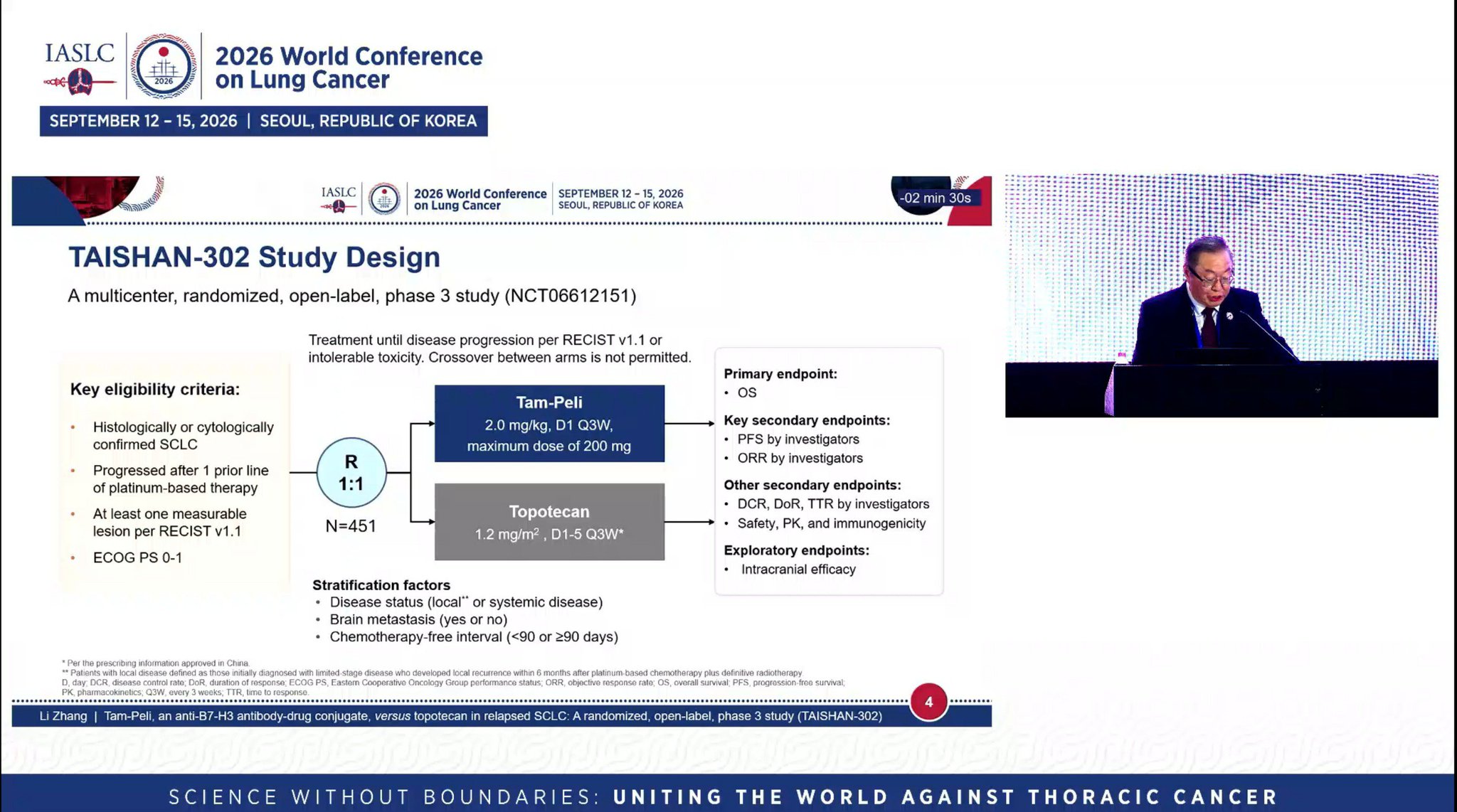 TAISHAN 302 trial . HR of 0.29.
Tam- Peli ( B7-H3 directed ADC ) vs Topotecan . Looks to