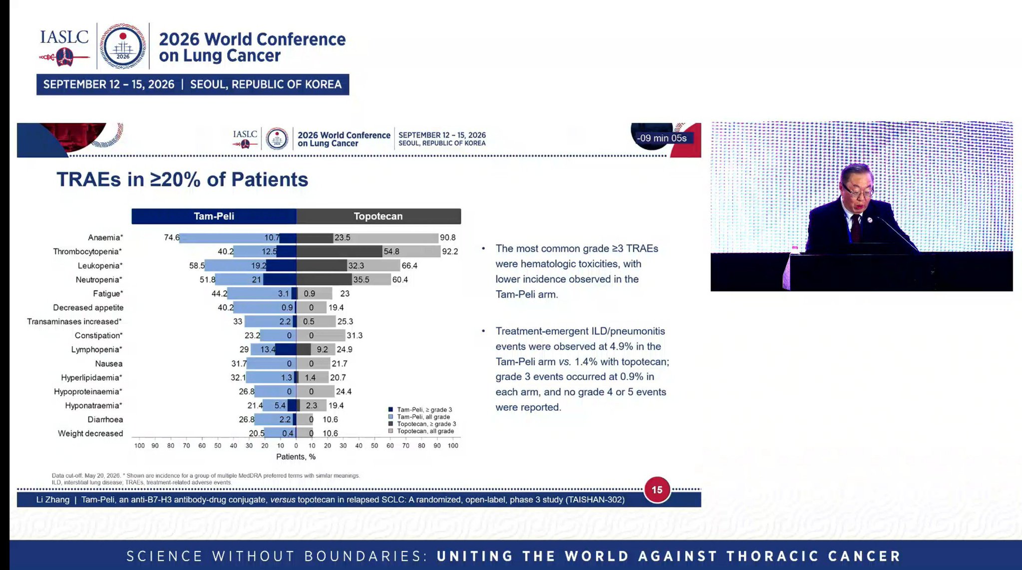 TAISHAN 302 trial . HR of 0.29.
Tam- Peli ( B7-H3 directed ADC ) vs Topotecan . Looks to