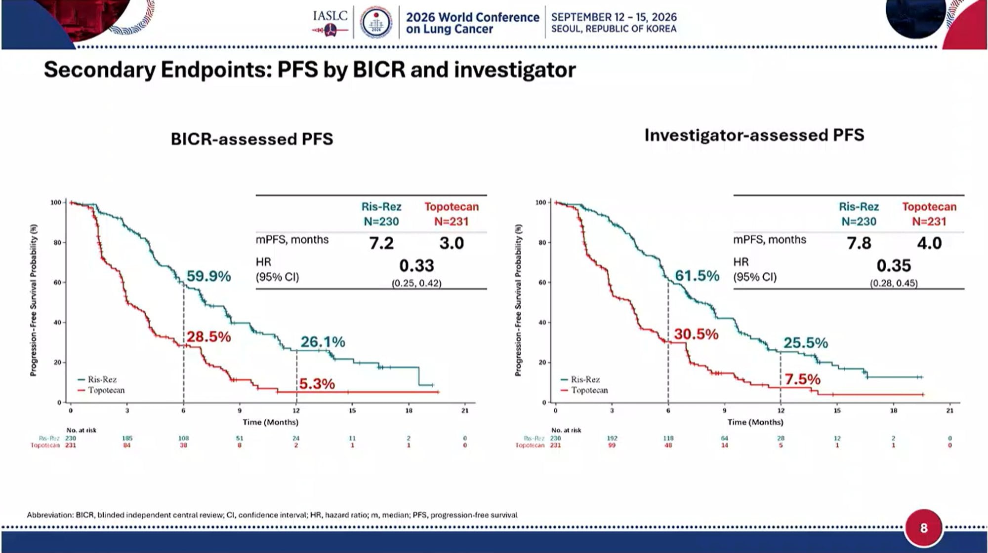 ARTEMIS-008 WCLC 2026 slide shared by @HHorinouchi - рЯЖЩ#WCLC26 #LCSM Plenary Session
рЯФ•ARTEMIS-008: Risvutatug Rezetecan (a B