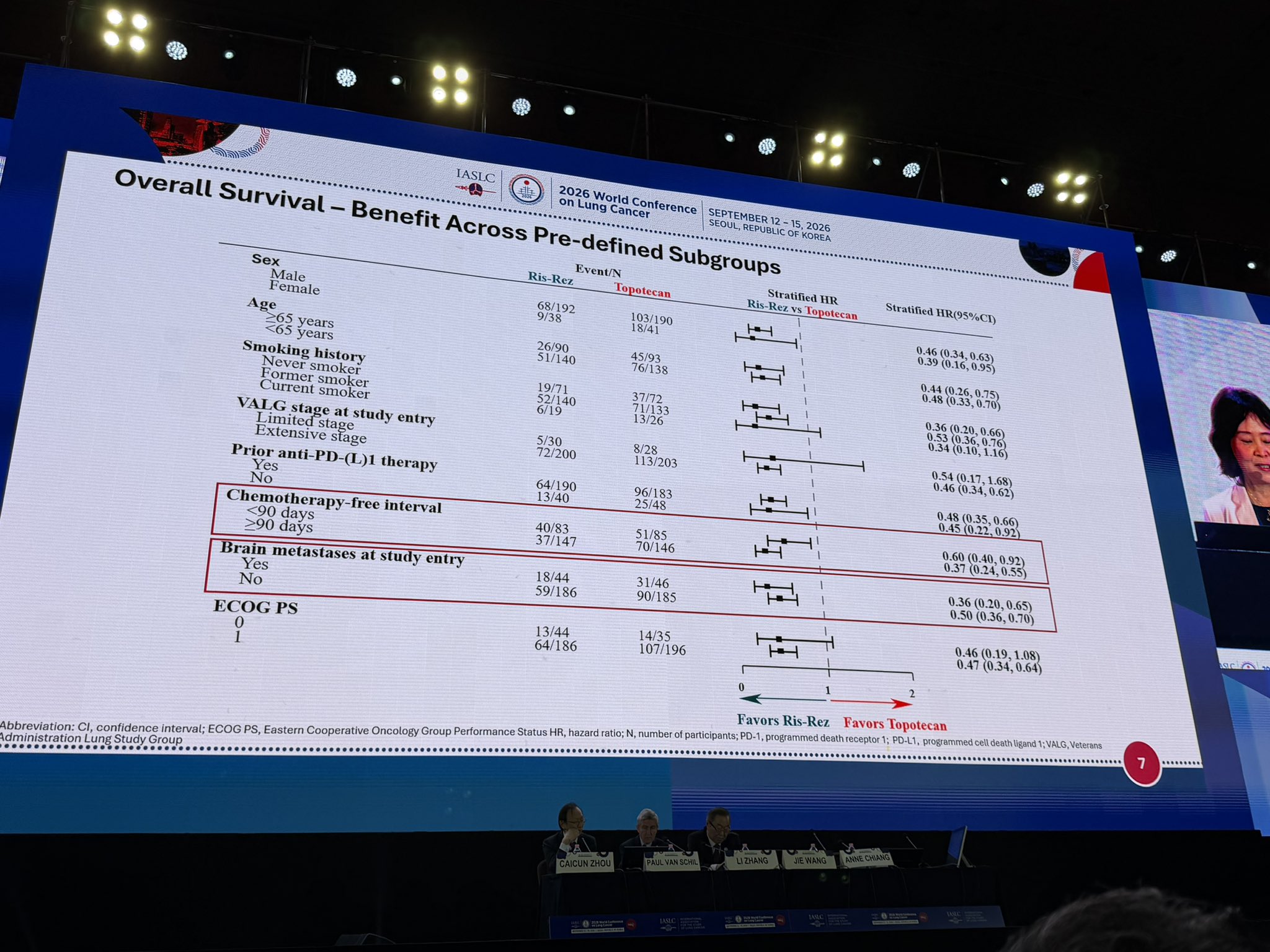 ARTEMIS-008; Ris-Rez B7-H3 ADC; P3 RCT in relapsed SCLC v topo; n461; 87% ES-SCLC; WOW OS