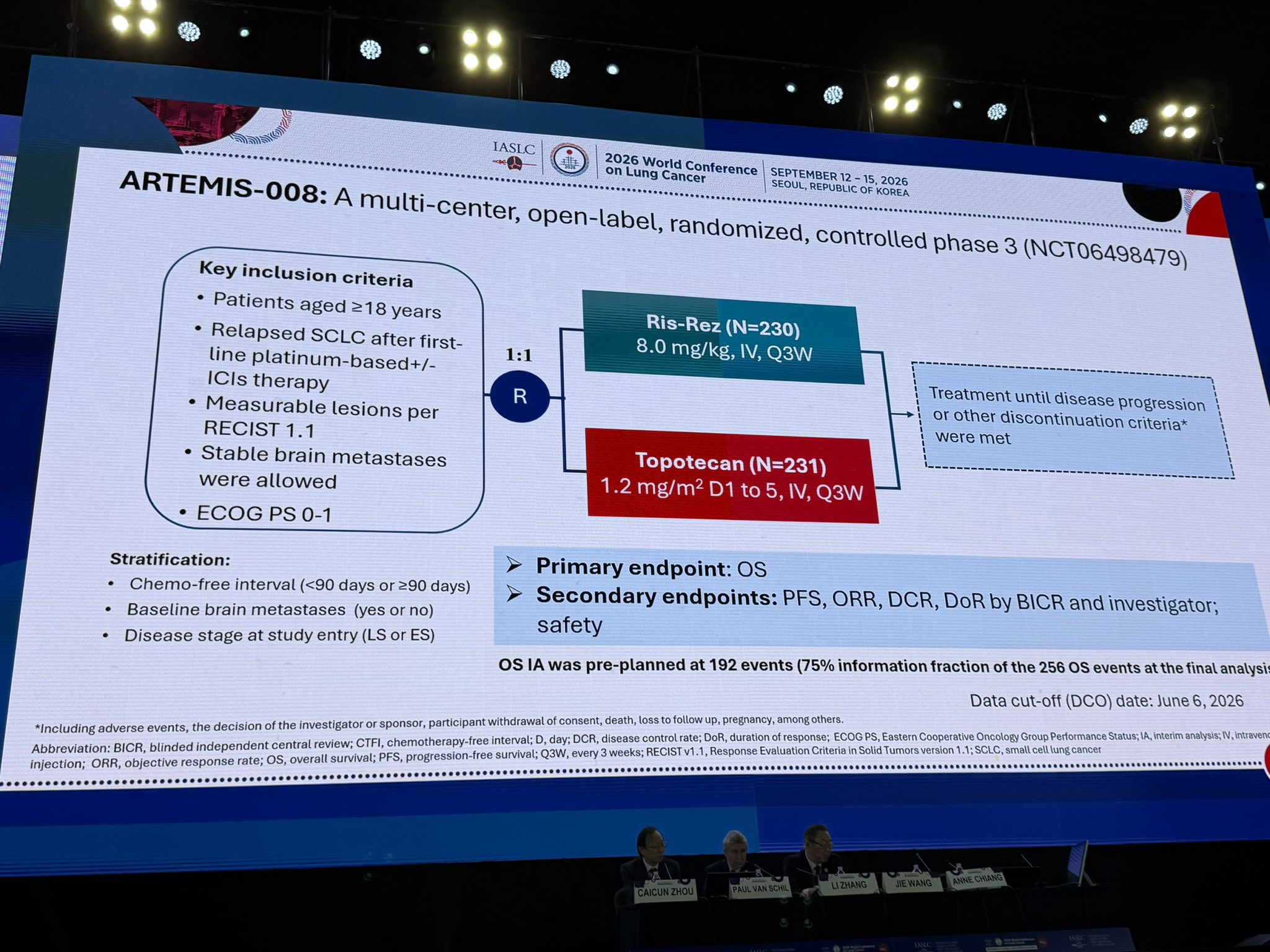 ARTEMIS-008; Ris-Rez B7-H3 ADC; P3 RCT in relapsed SCLC v topo; n461; 87% ES-SCLC; WOW OS