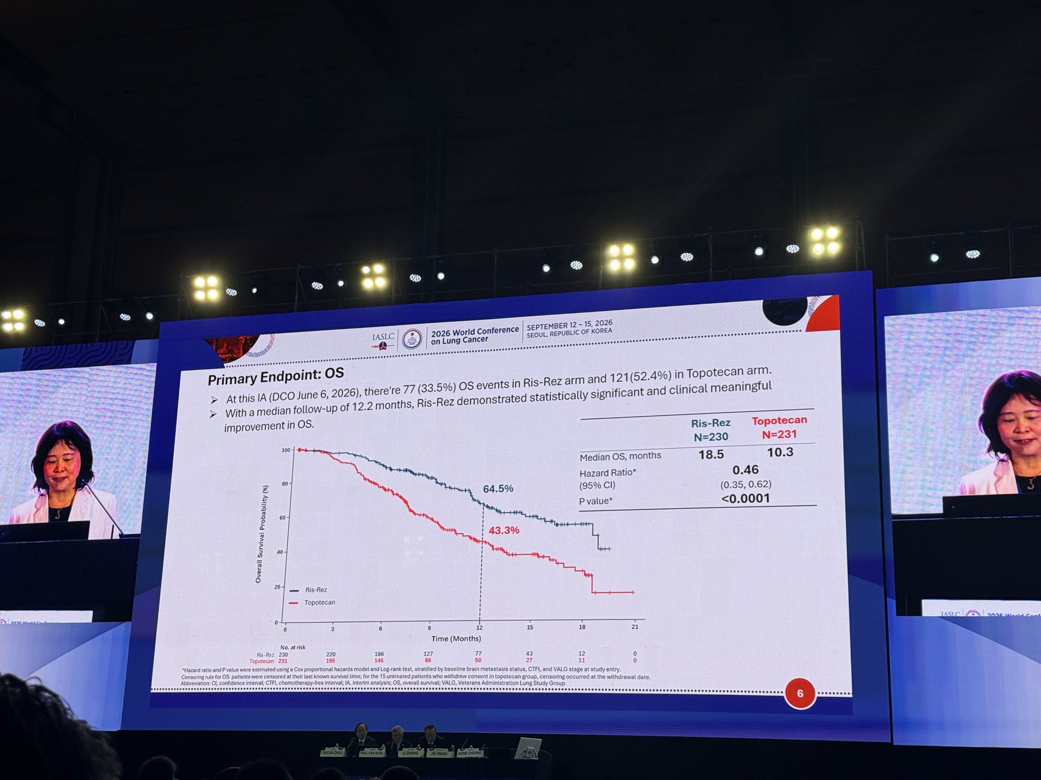 Phase III Artemis study with Riz-Rez. Different ADC, same target. Almost the same results