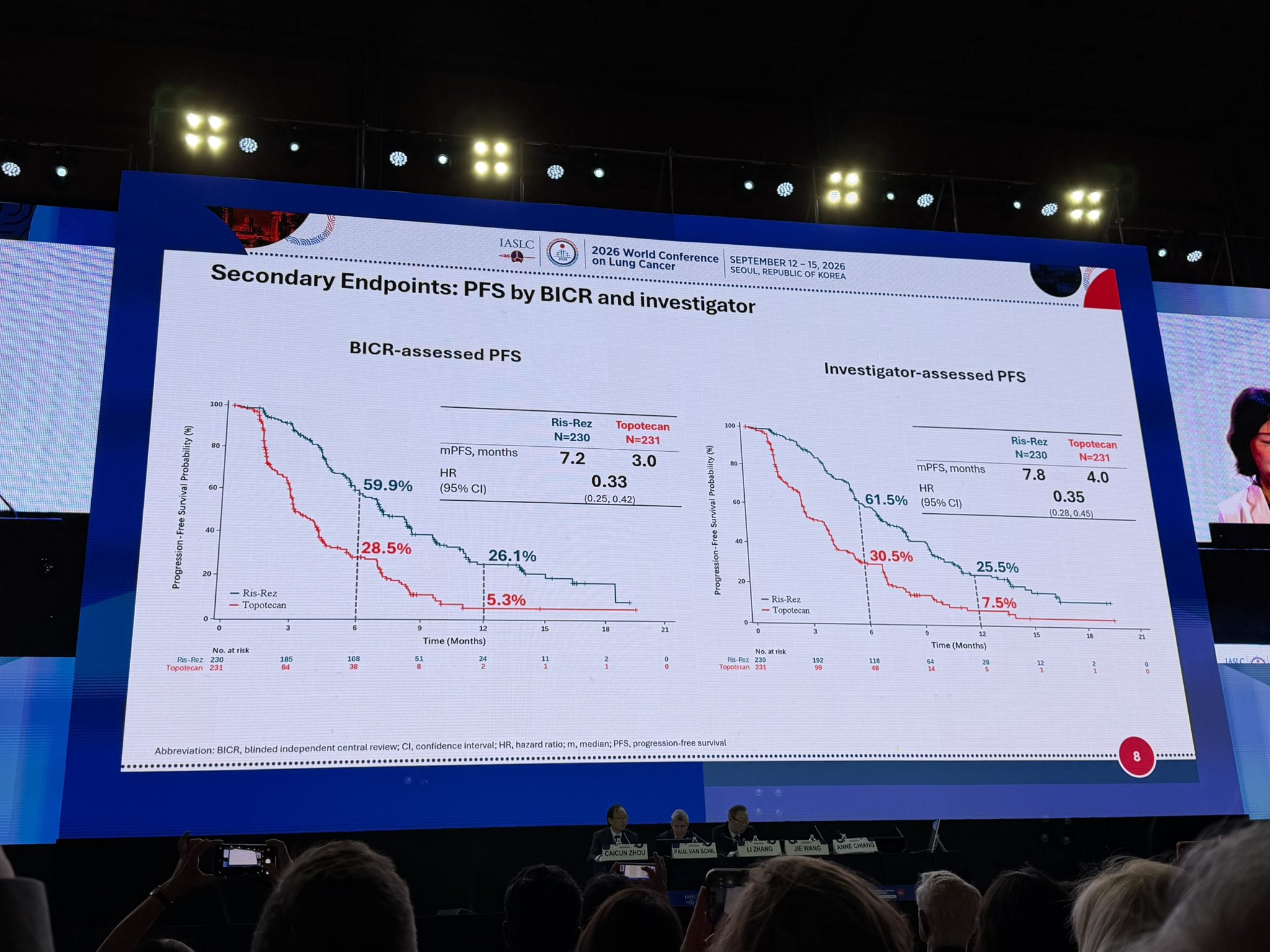 🇨🇳 phase 3 ARTEMIS-008 trial comparing Ris-Rez versus topotecan for the treatment of relap
