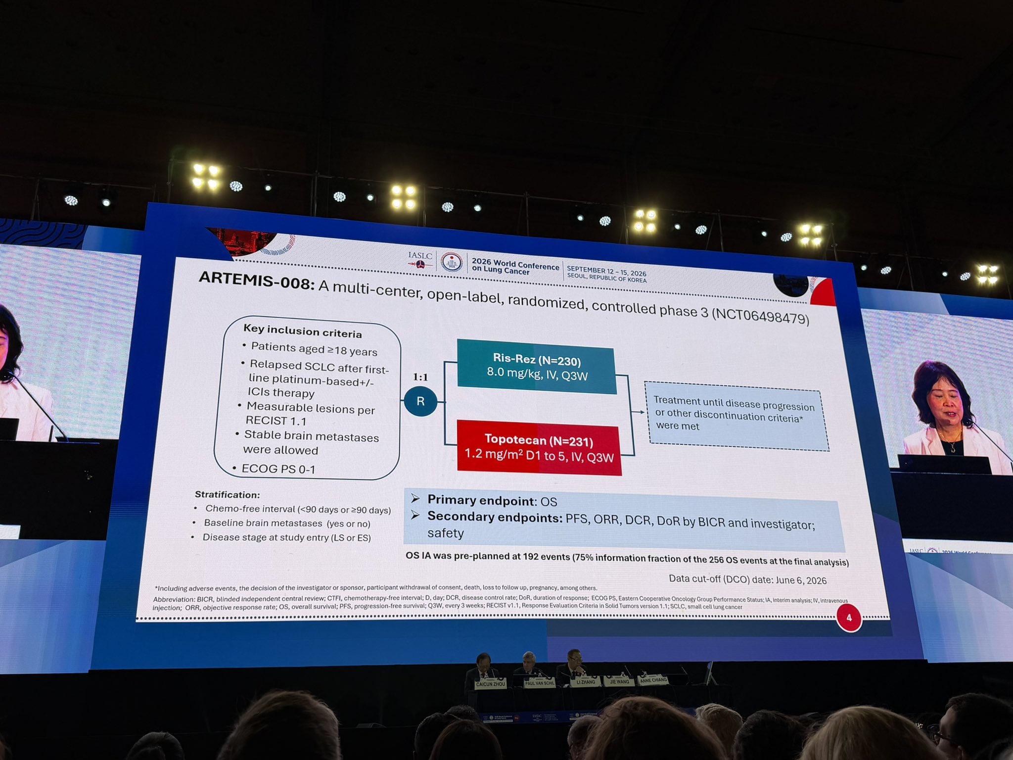 🇨🇳 phase 3 ARTEMIS-008 trial comparing Ris-Rez versus topotecan for the treatment of relap