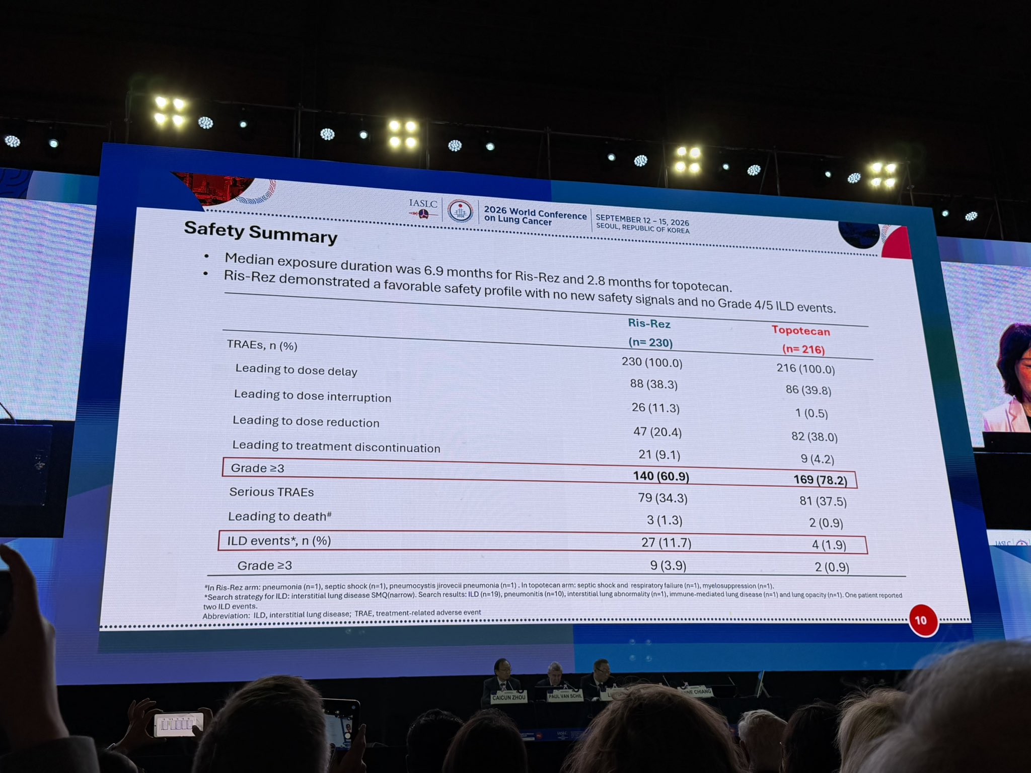 🇨🇳 phase 3 ARTEMIS-008 trial comparing Ris-Rez versus topotecan for the treatment of relap
