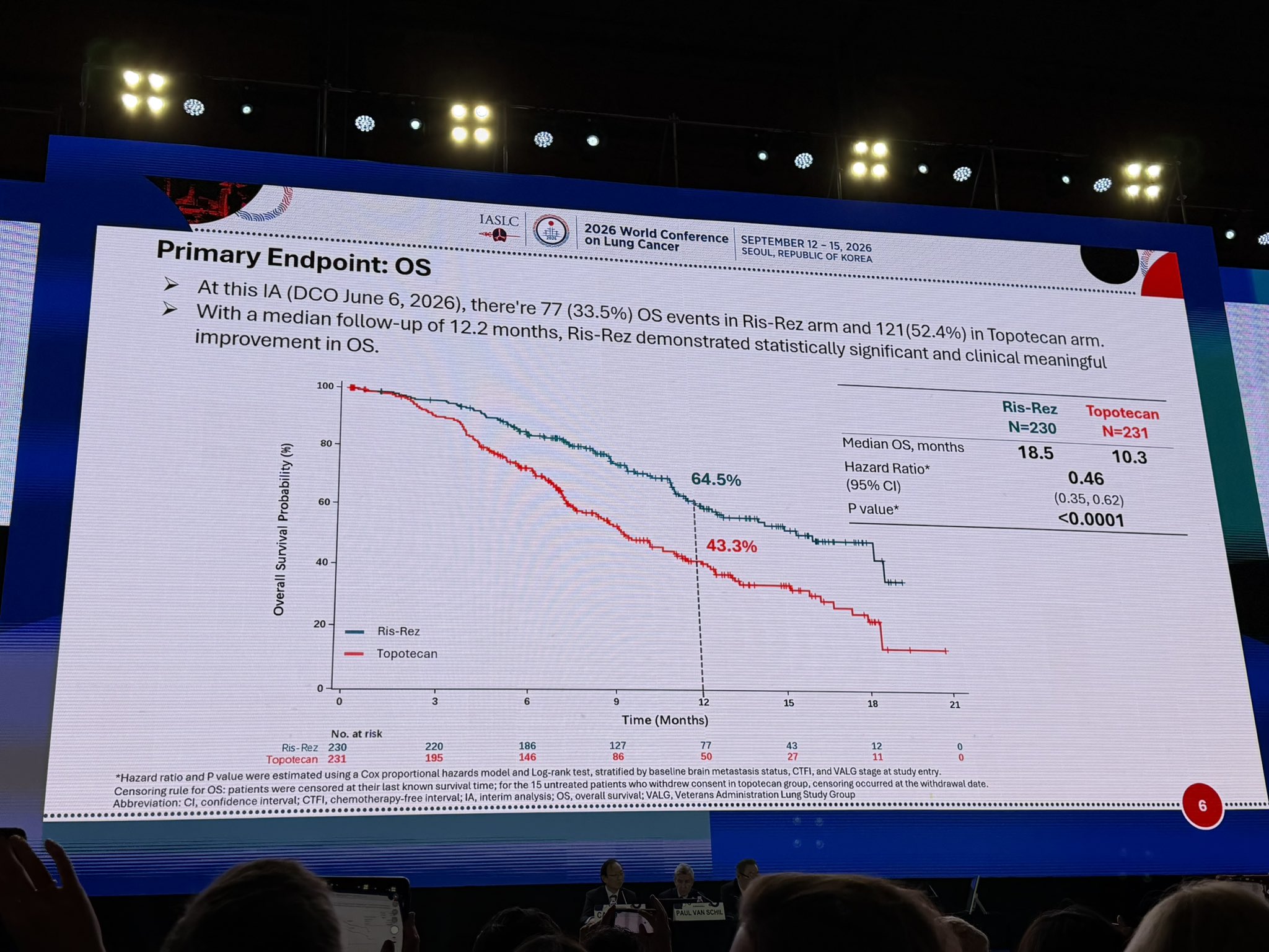 🇨🇳 phase 3 ARTEMIS-008 trial comparing Ris-Rez versus topotecan for the treatment of relap