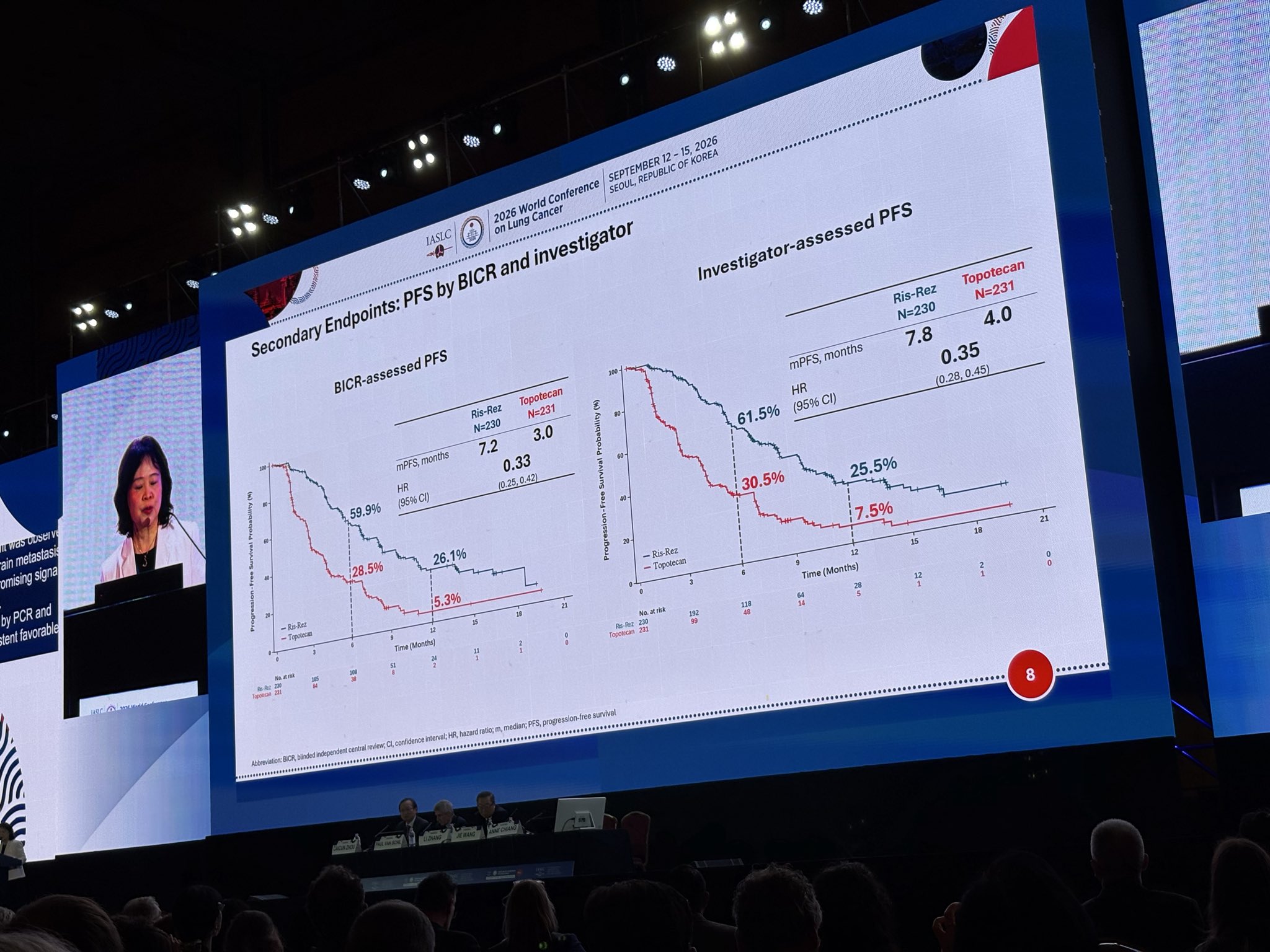 ADCs keep beating topotecan in the treatment of relapsed/refractory SCLC, but how many do
