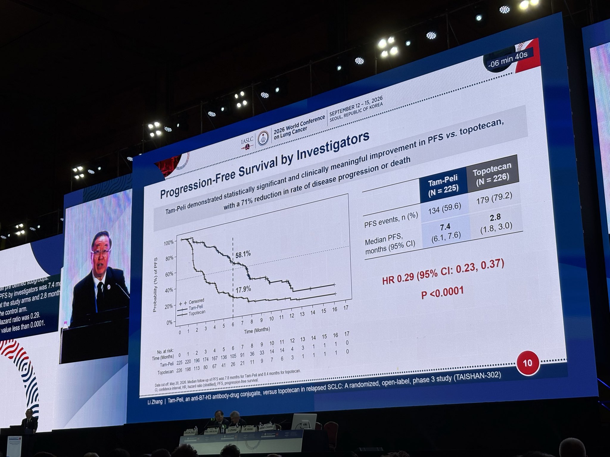 ADCs keep beating topotecan in the treatment of relapsed/refractory SCLC, but how many do
