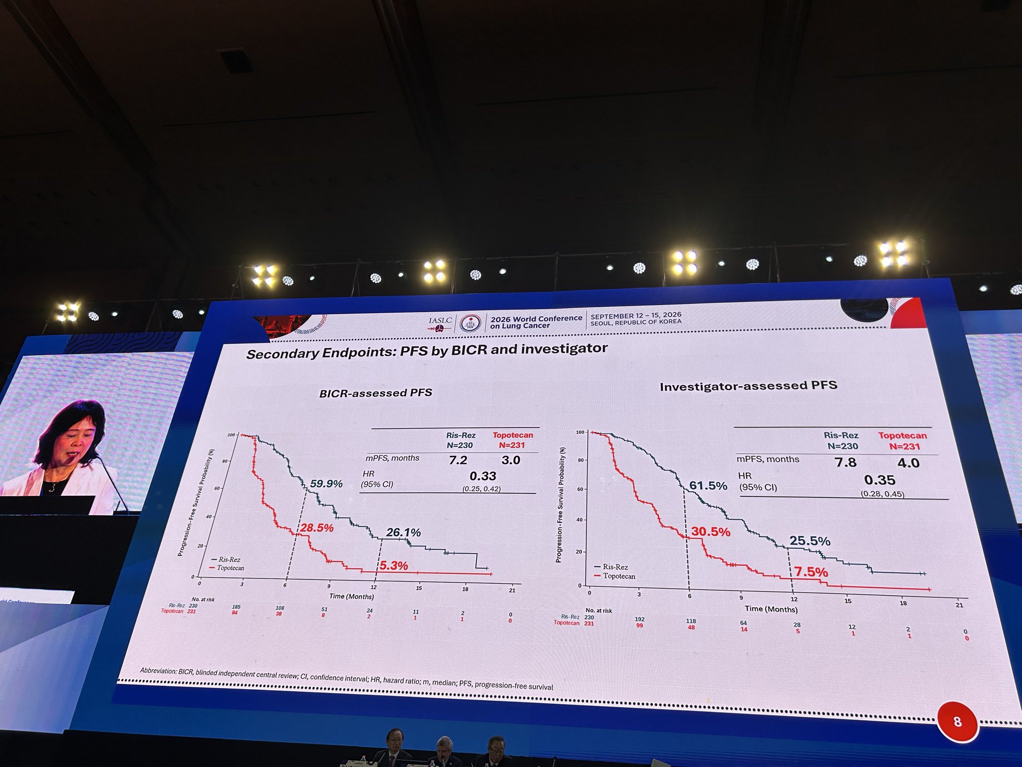 Dr. Jie Wang presents the ARTEMIS-008 Phase 3 results of Ris-Rez compared to topotecan in