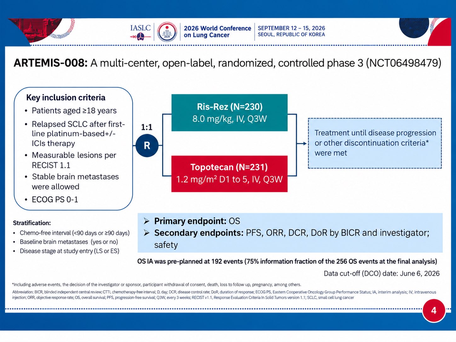 #WCLC26 | ARTEMIS-008
Ris-Rez improved OS (18.5 vs 10.3 mo; HR 0.46) and PFS (7.2 vs 3.0