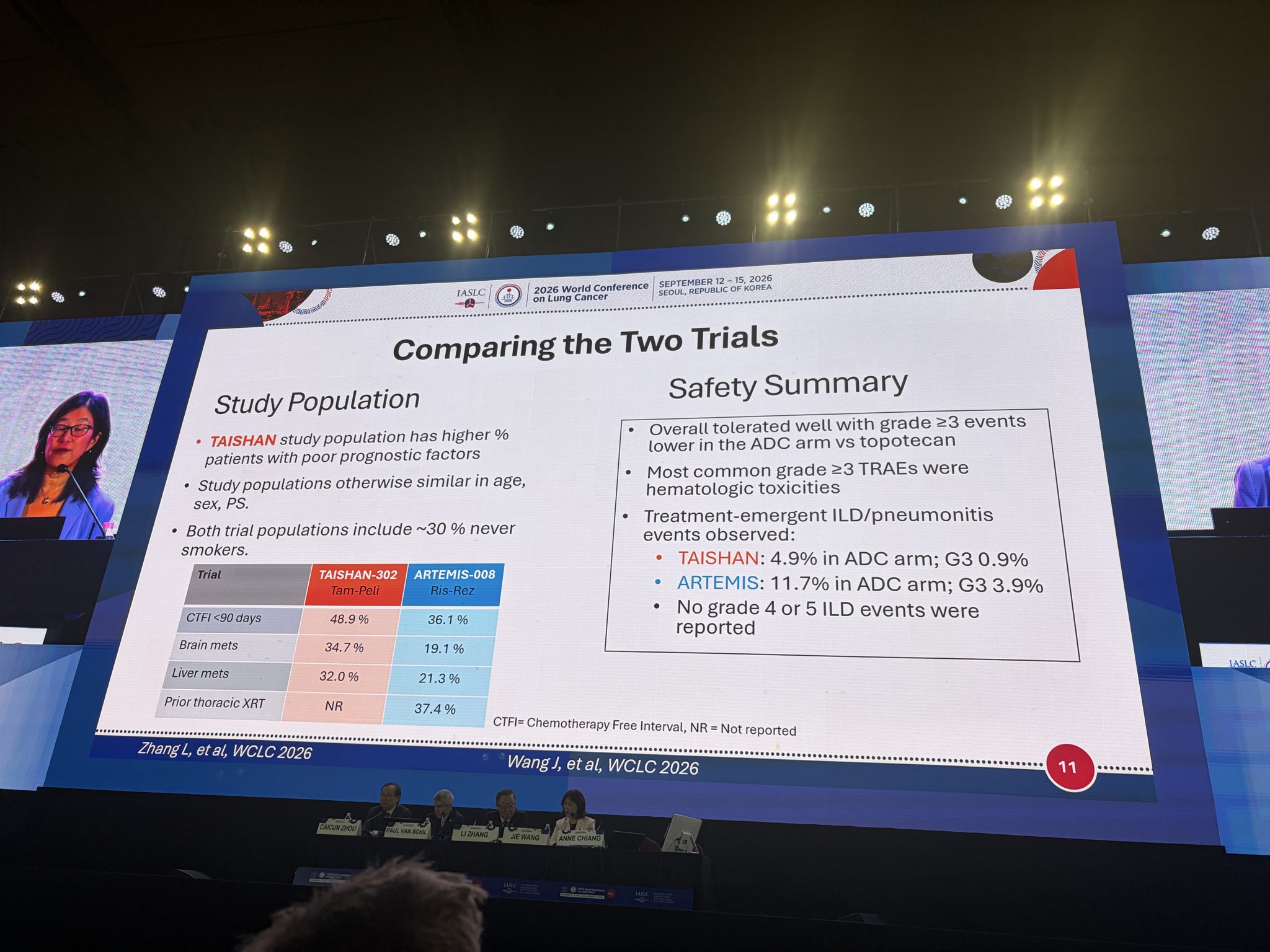 Terrific presentation by Dr Anne Chiang @YaleCancer discussing both B7H3 ADC presentations