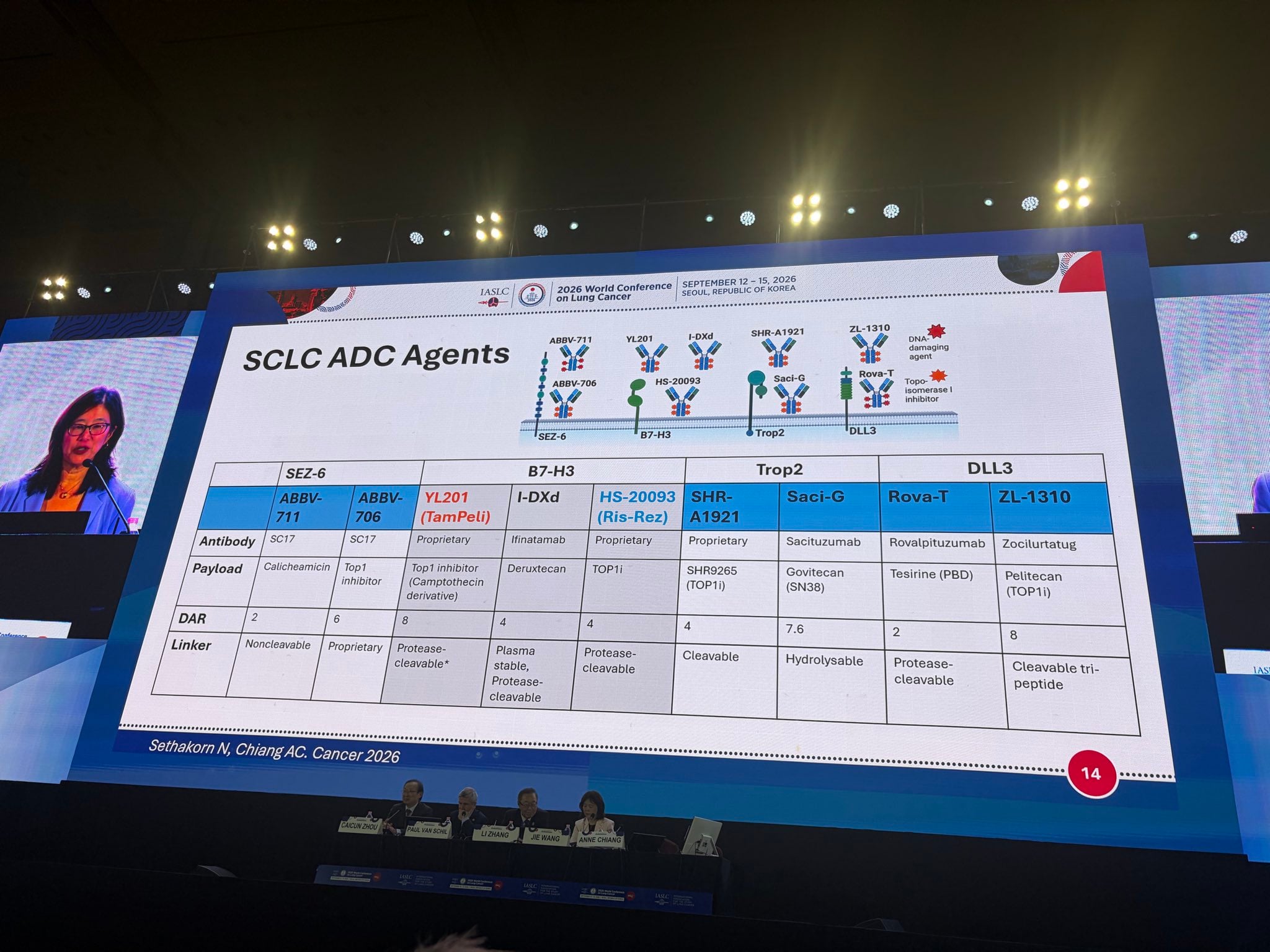 Terrific presentation by Dr Anne Chiang @YaleCancer discussing both B7H3 ADC presentations
