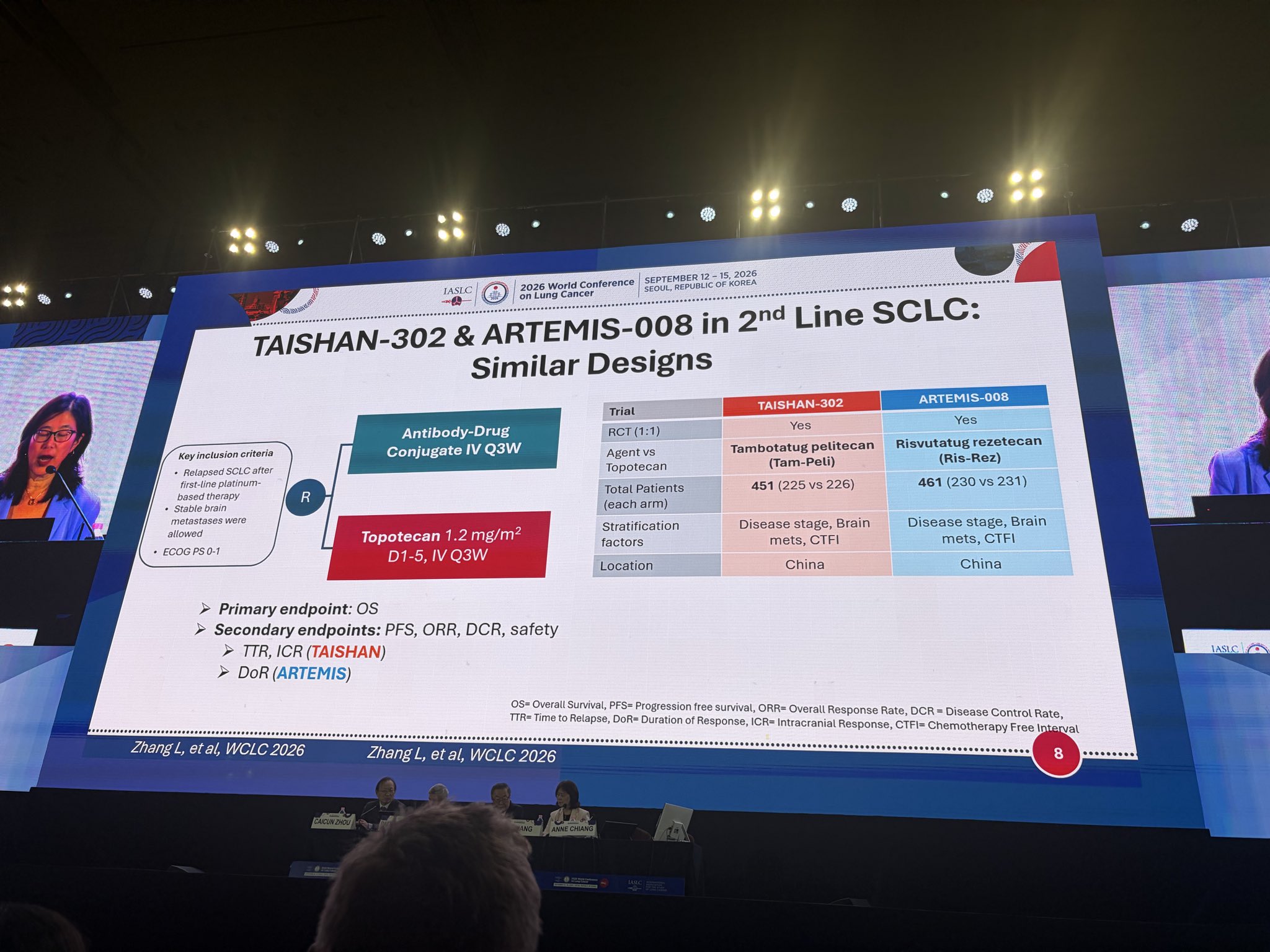 Terrific presentation by Dr Anne Chiang @YaleCancer discussing both B7H3 ADC presentations