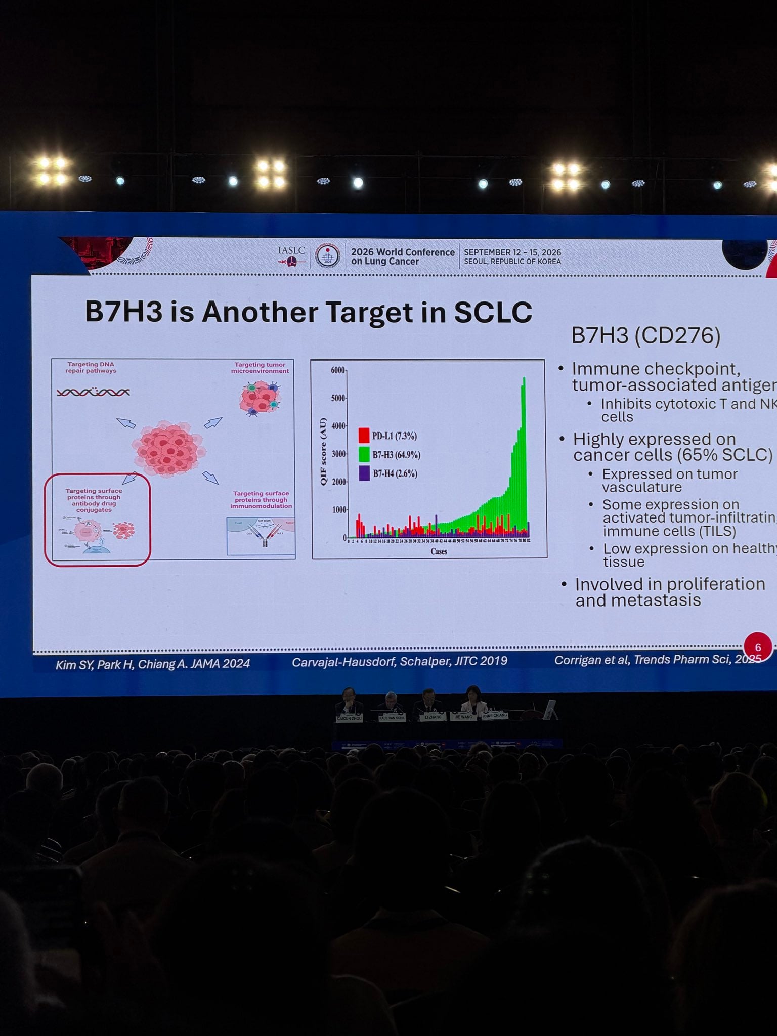 Exciting time for emerging treatments in ES-SCLC:
As Tarlatamab potentially moves into the