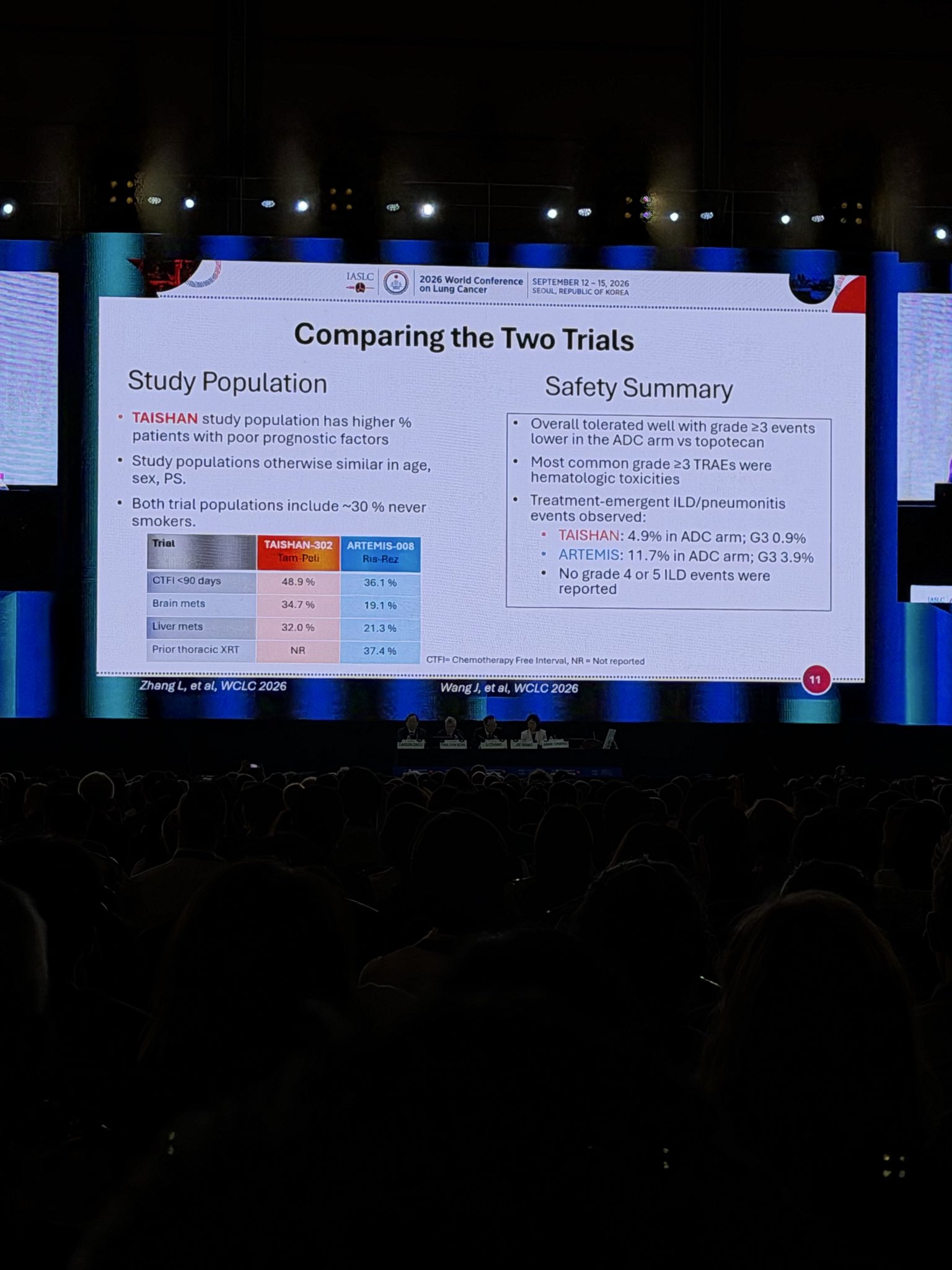 Exciting time for emerging treatments in ES-SCLC:
As Tarlatamab potentially moves into the