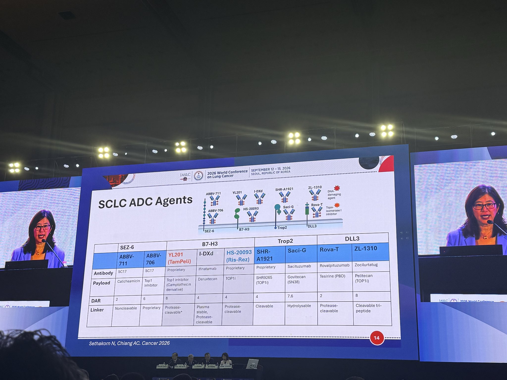 Excellent discussion by @Annechiangmd on ADCs in SCLC. How do we pick between these ADCs?
