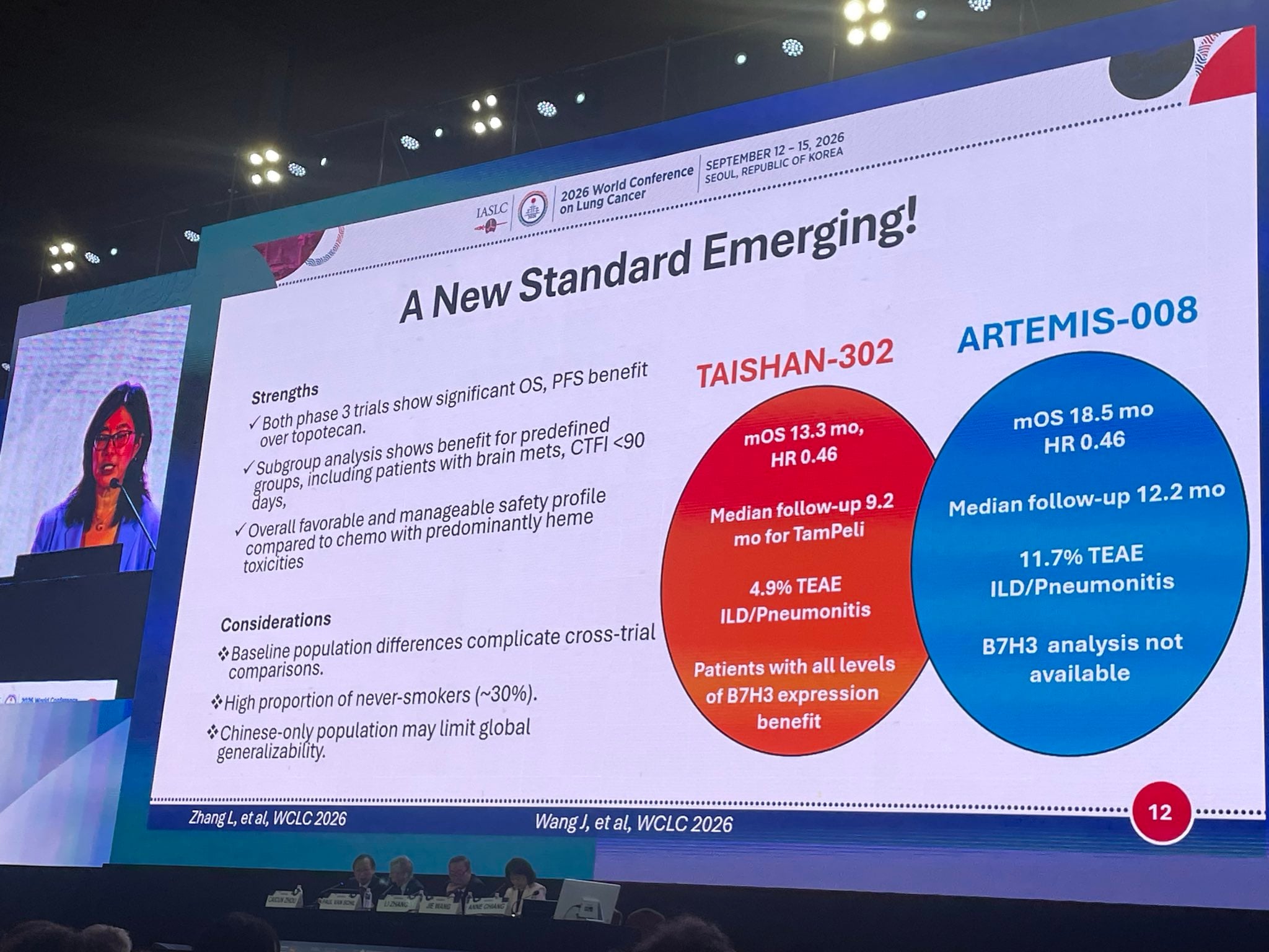 Terrific discussion by #AnneChang at #WCLC2026 on ADCs in SCLC @IASLC
TAISHAN-302 and ART
