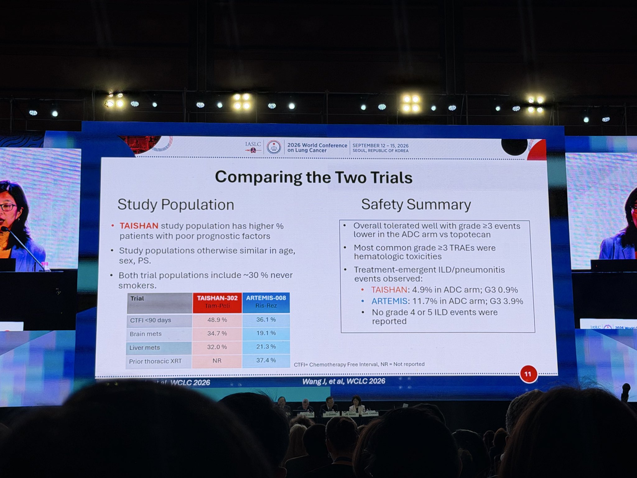 Excellent discussion by Dr. @Annechiangmd summarizing the B7H3 ADCs and the evolving land