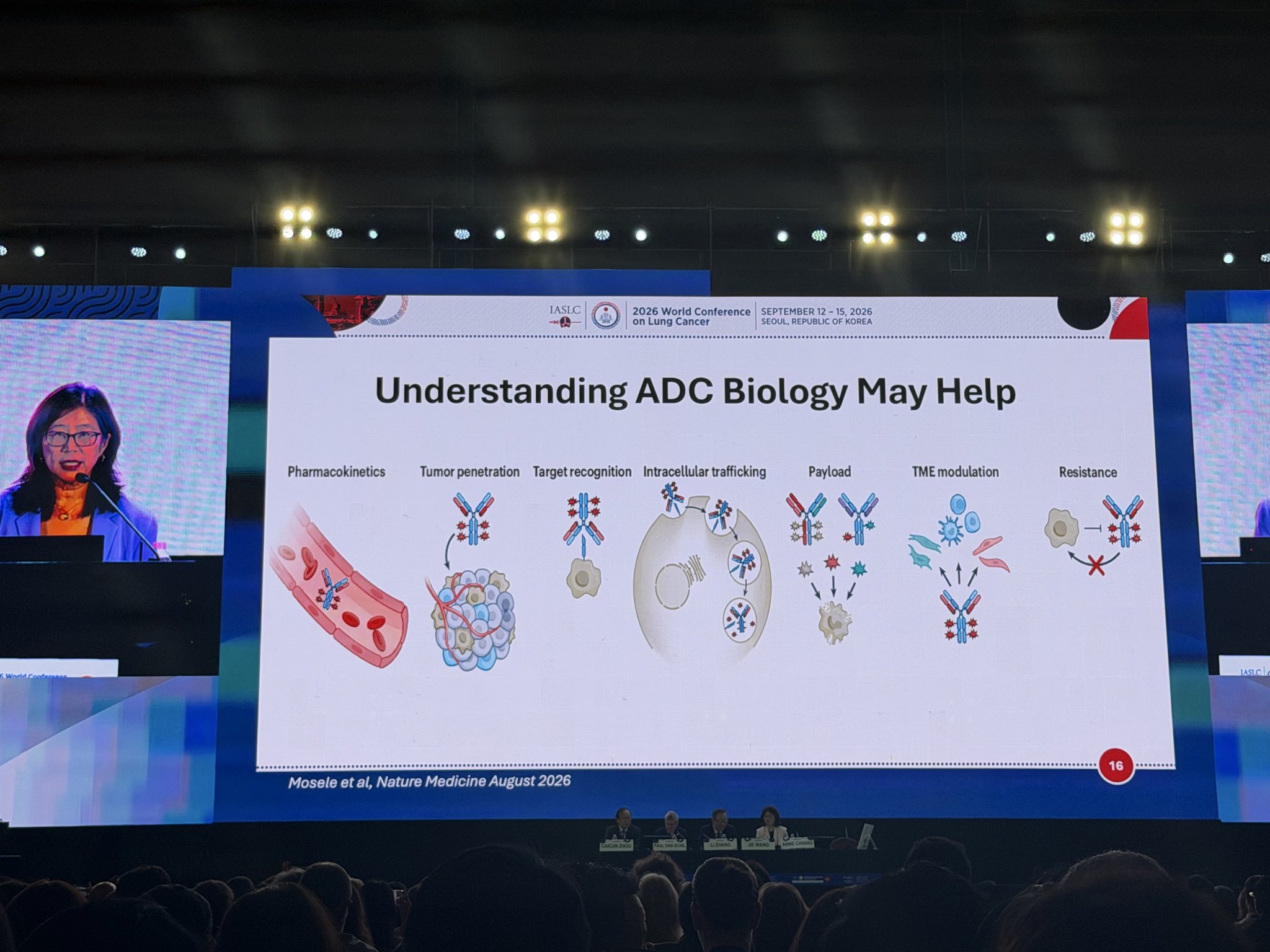 Excellent discussion by Dr. @Annechiangmd summarizing the B7H3 ADCs and the evolving land