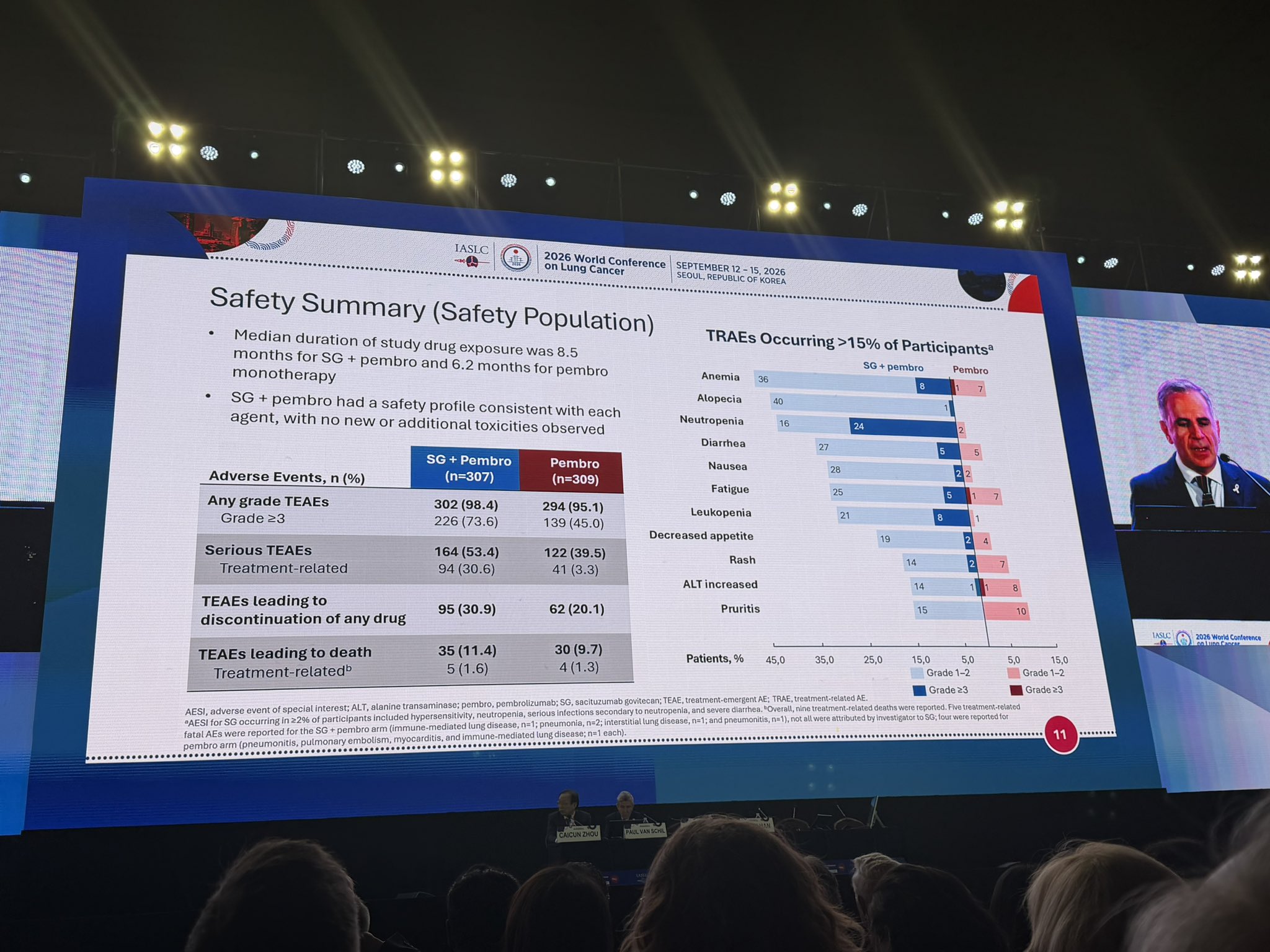 EVOKE-03: SG + Pembro did not improve clinical outcomes over Pembro alone but with an incr