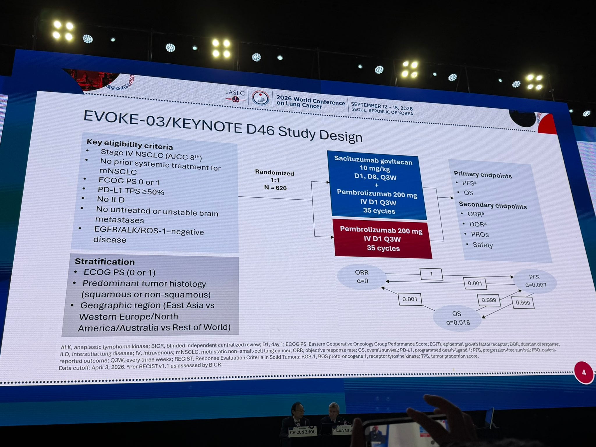 EVOKE-03/KEYNOTE D46; Sac-govitecan trop2ADC; P3RCT; high PDL1 (>50%) randomised to Pembro