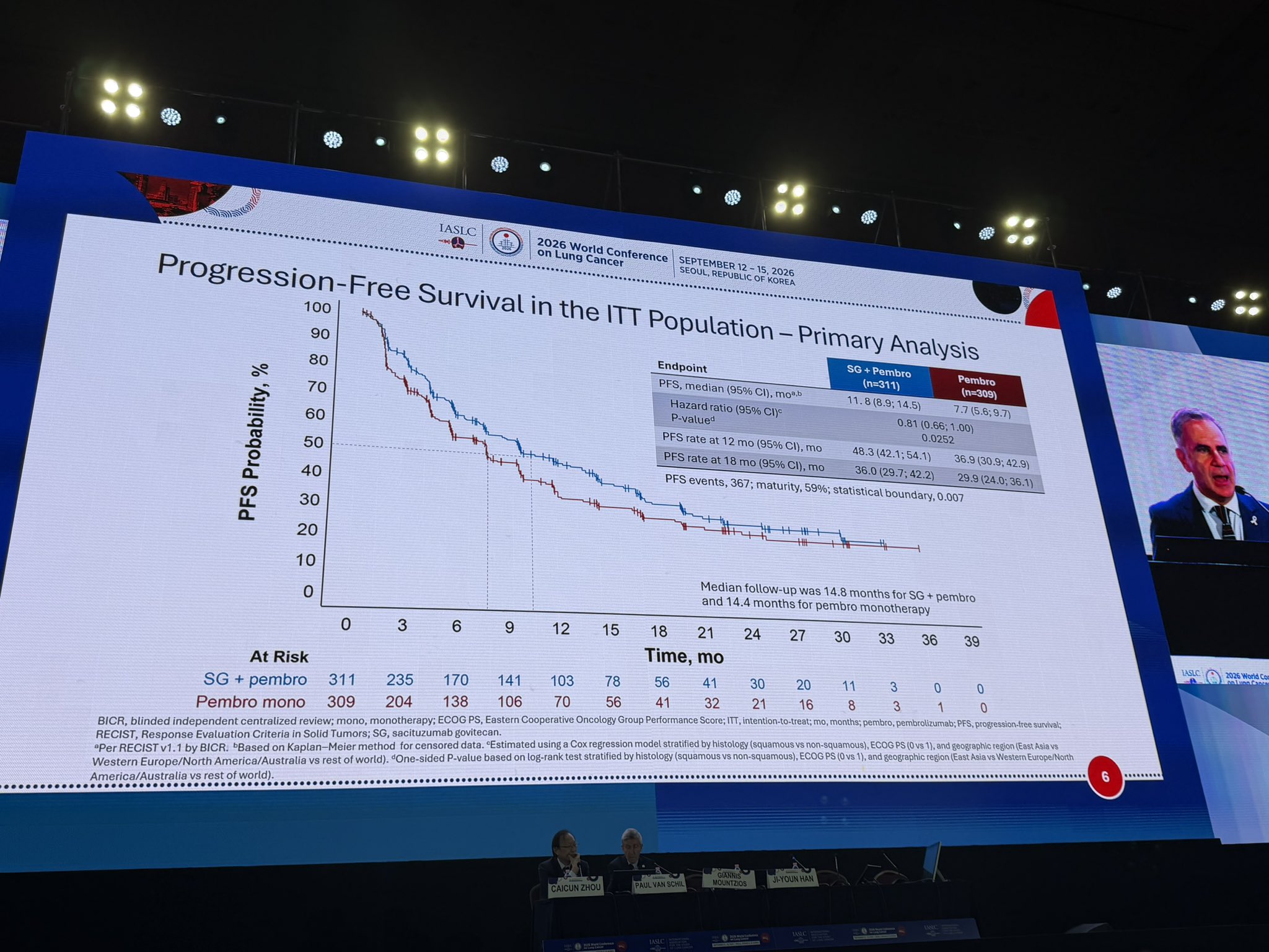 EVOKE-03/KEYNOTE D46; Sac-govitecan trop2ADC; P3RCT; high PDL1 (>50%) randomised to Pembro