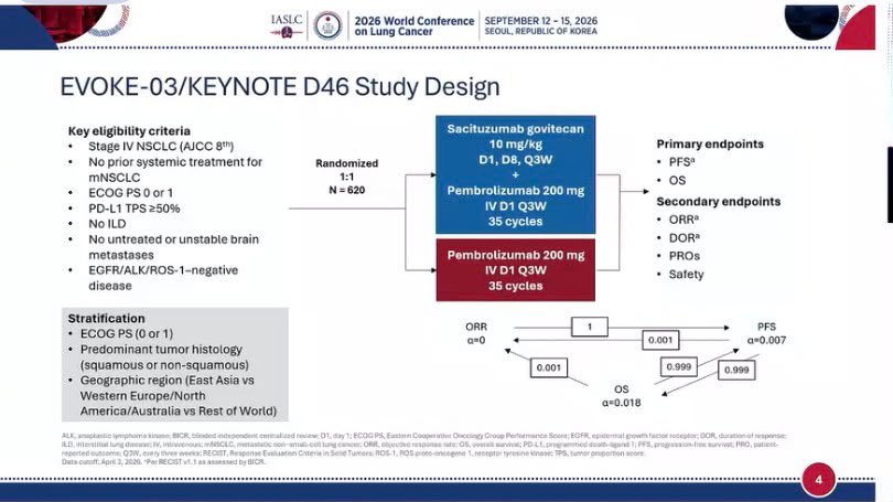 🫁 EVOKE-03: adding a Trop-2 ADC to pembrolizumab did not improve outcomes in PD-L1-high NS