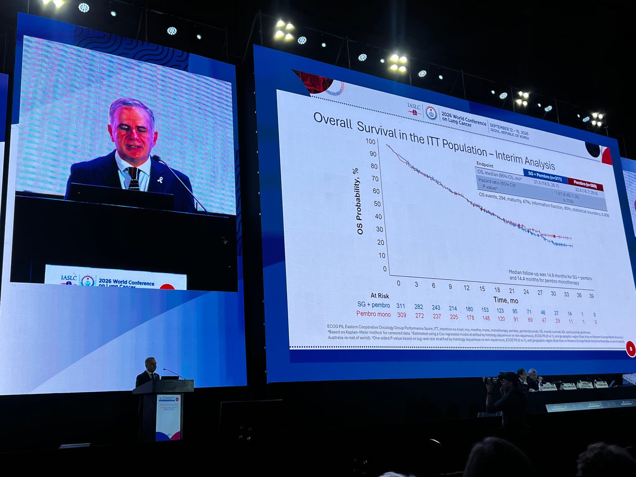 Happening now! Presidential session at #WCLC2026
A negative study, but yet informative, s